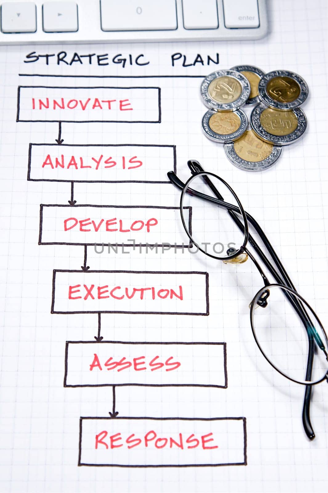 Business strategy organizational charts and graphs