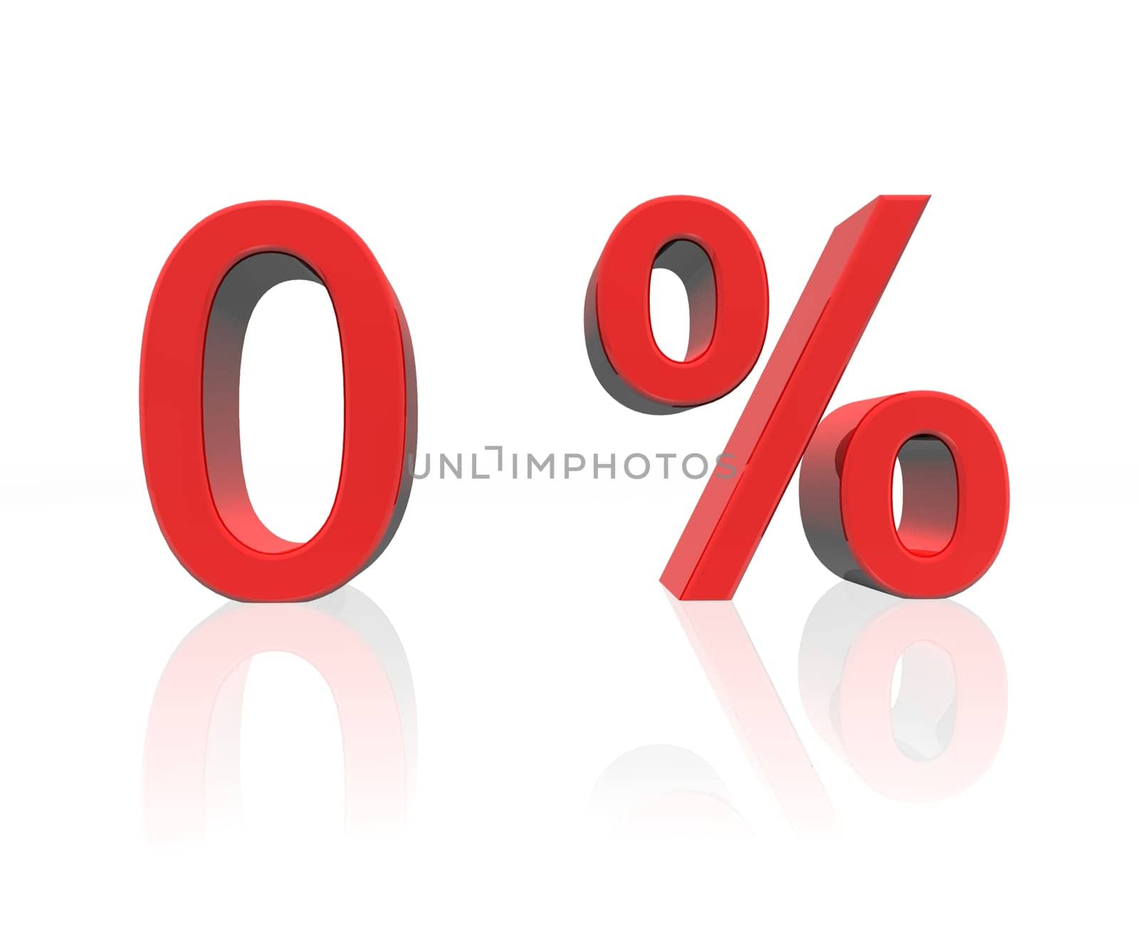 0 percent.0 percent