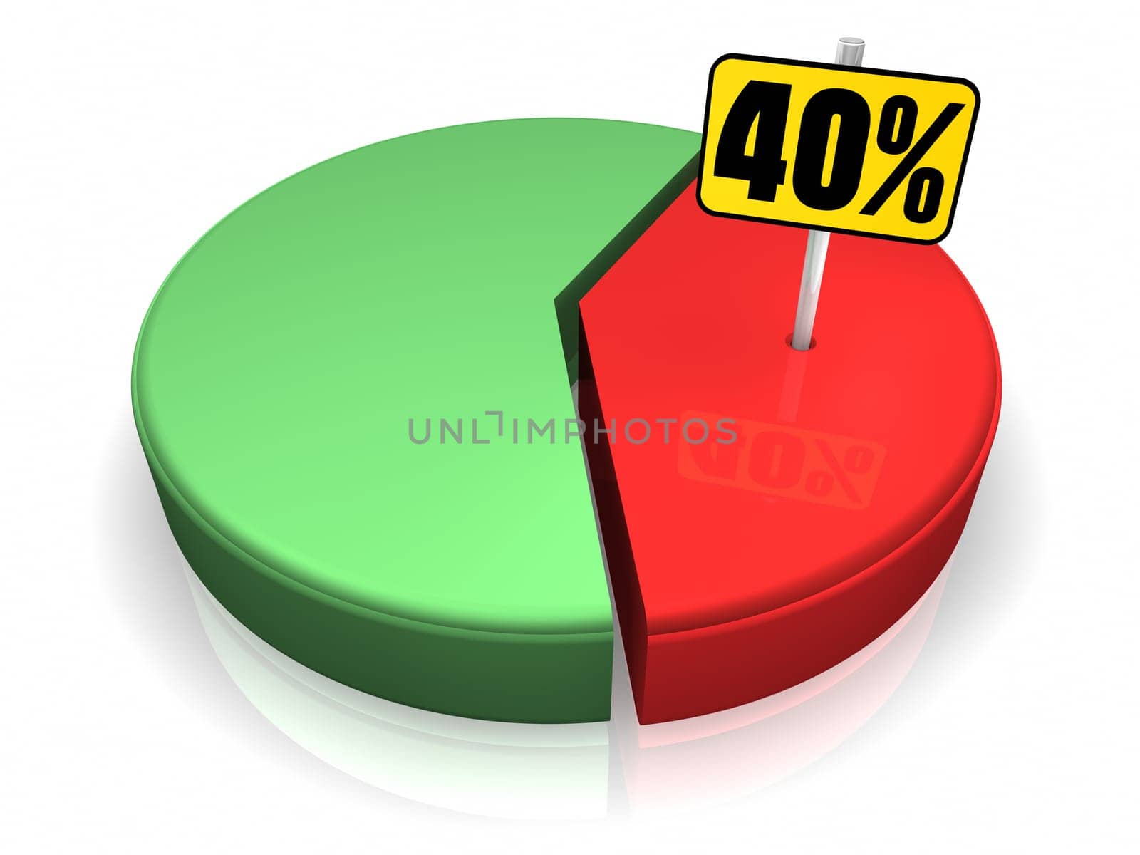 Pie chart with forty percent sign, 3d render