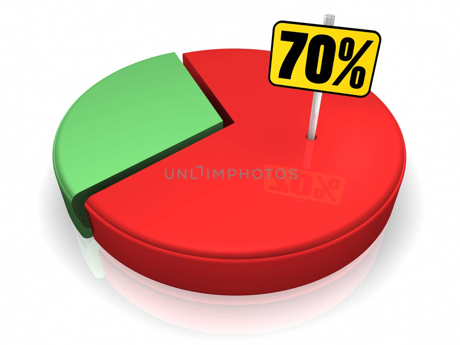 Pie chart with seventy percent sign, 3d render