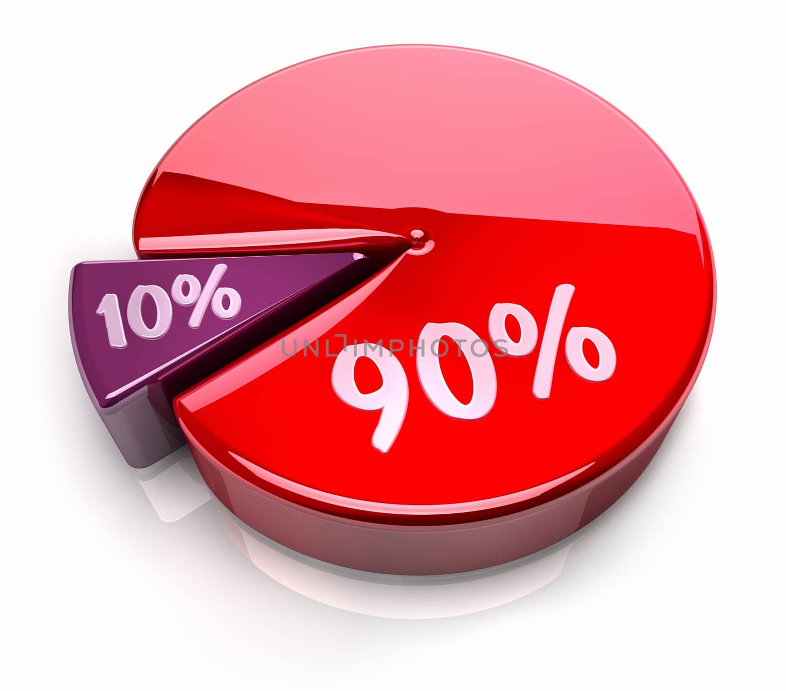 Pink and red pie chart with ninety and ten percent, glossy and bright 3d render