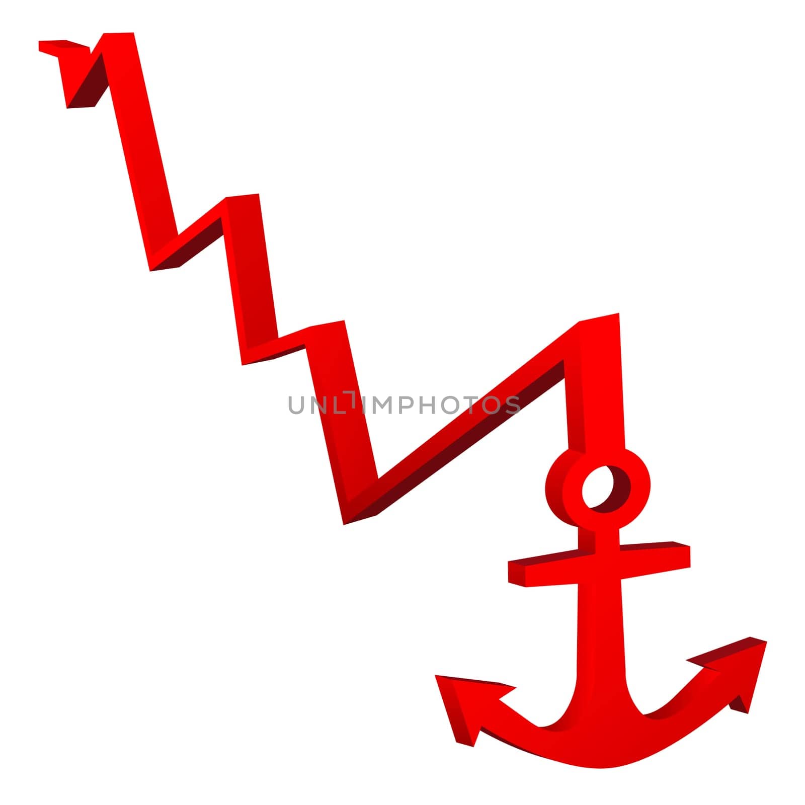 Stock market performance downwards