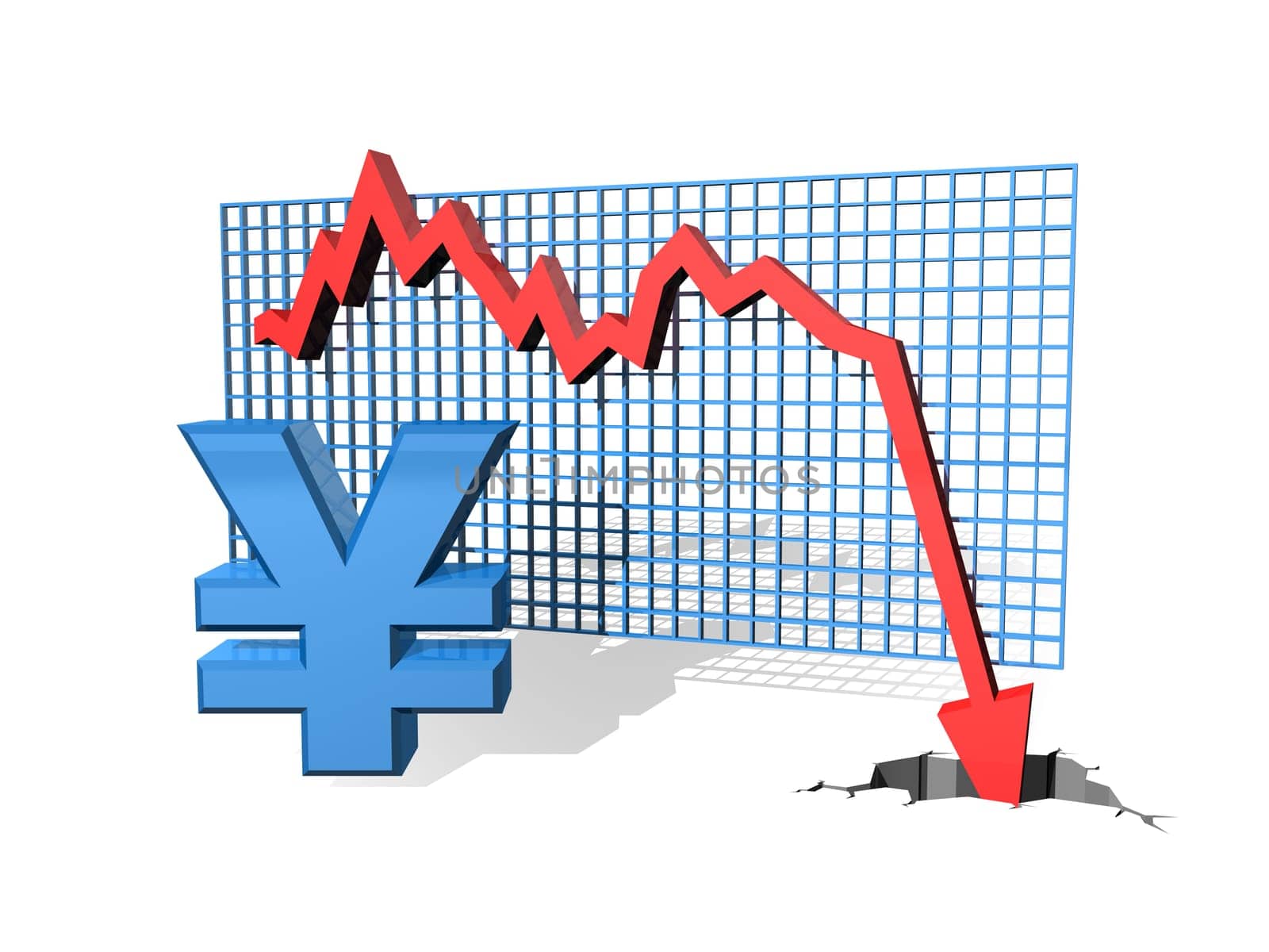 Graph showing the falling value of the Yen