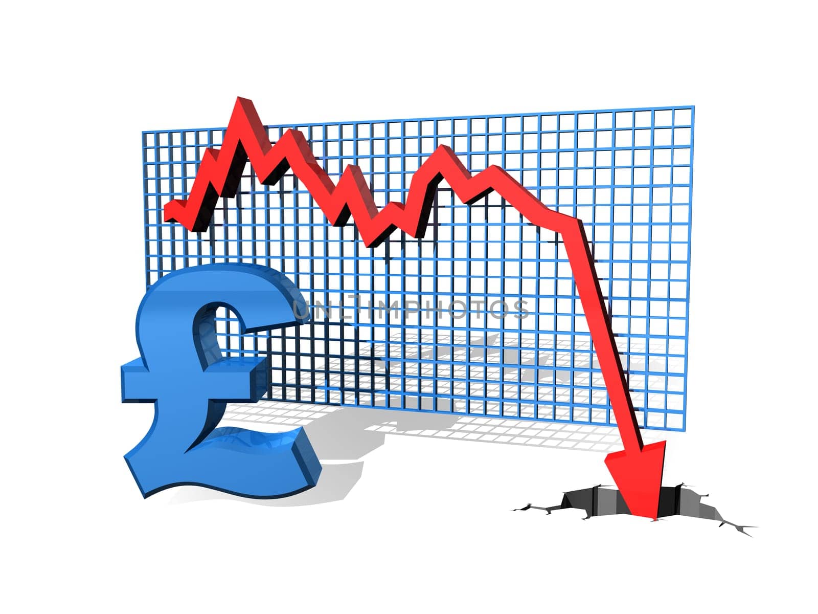 Graph showing the falling value of the Pound