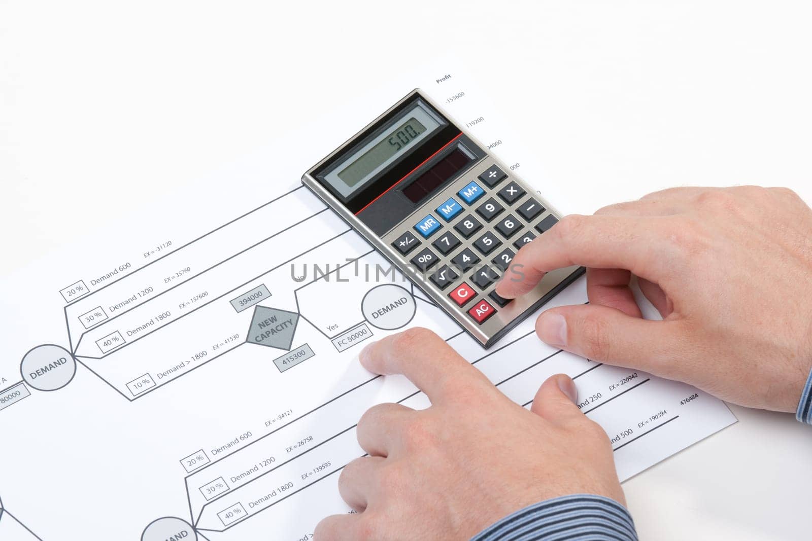 Decision tree, calculator and pen - manager decision-making method