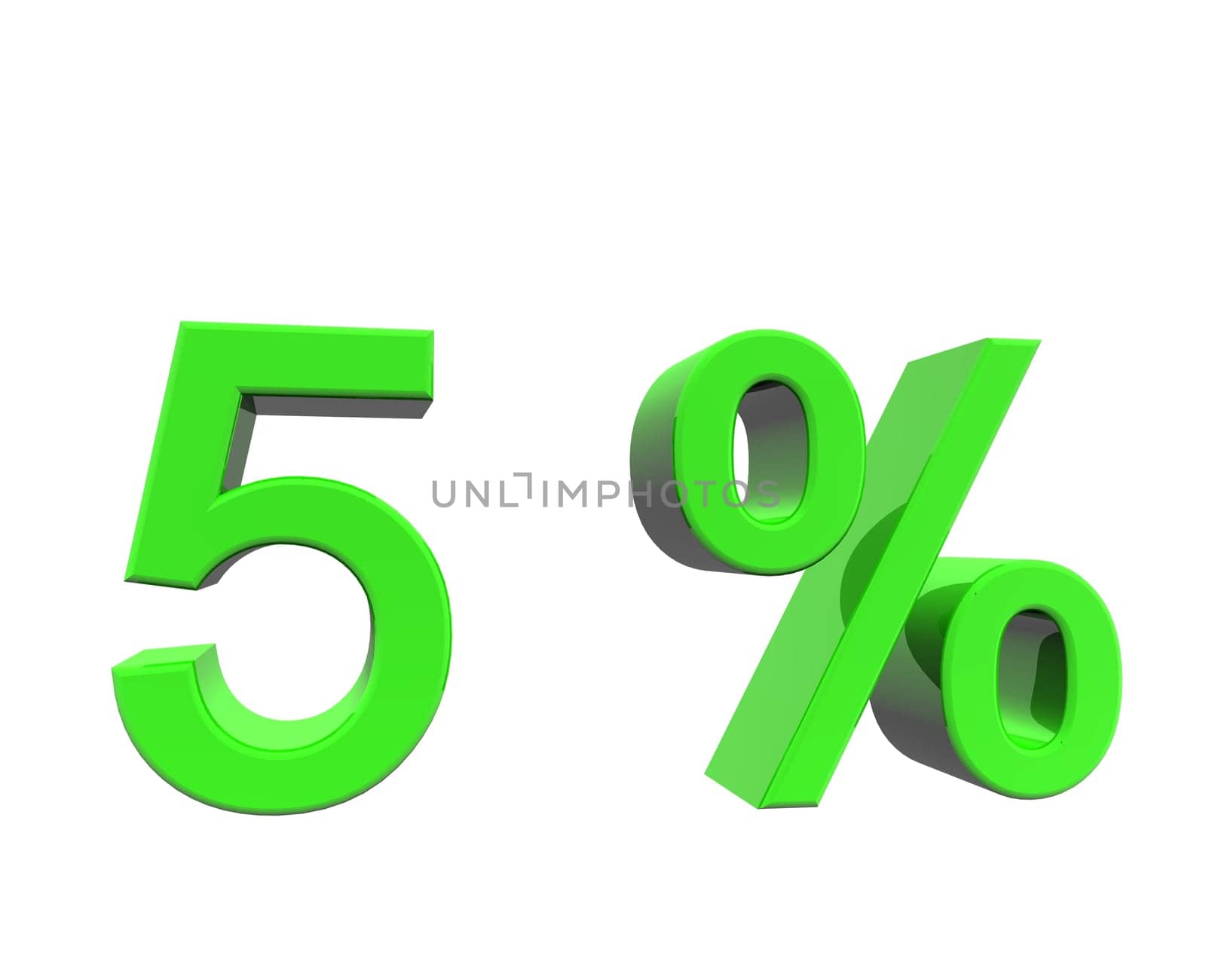 percentage