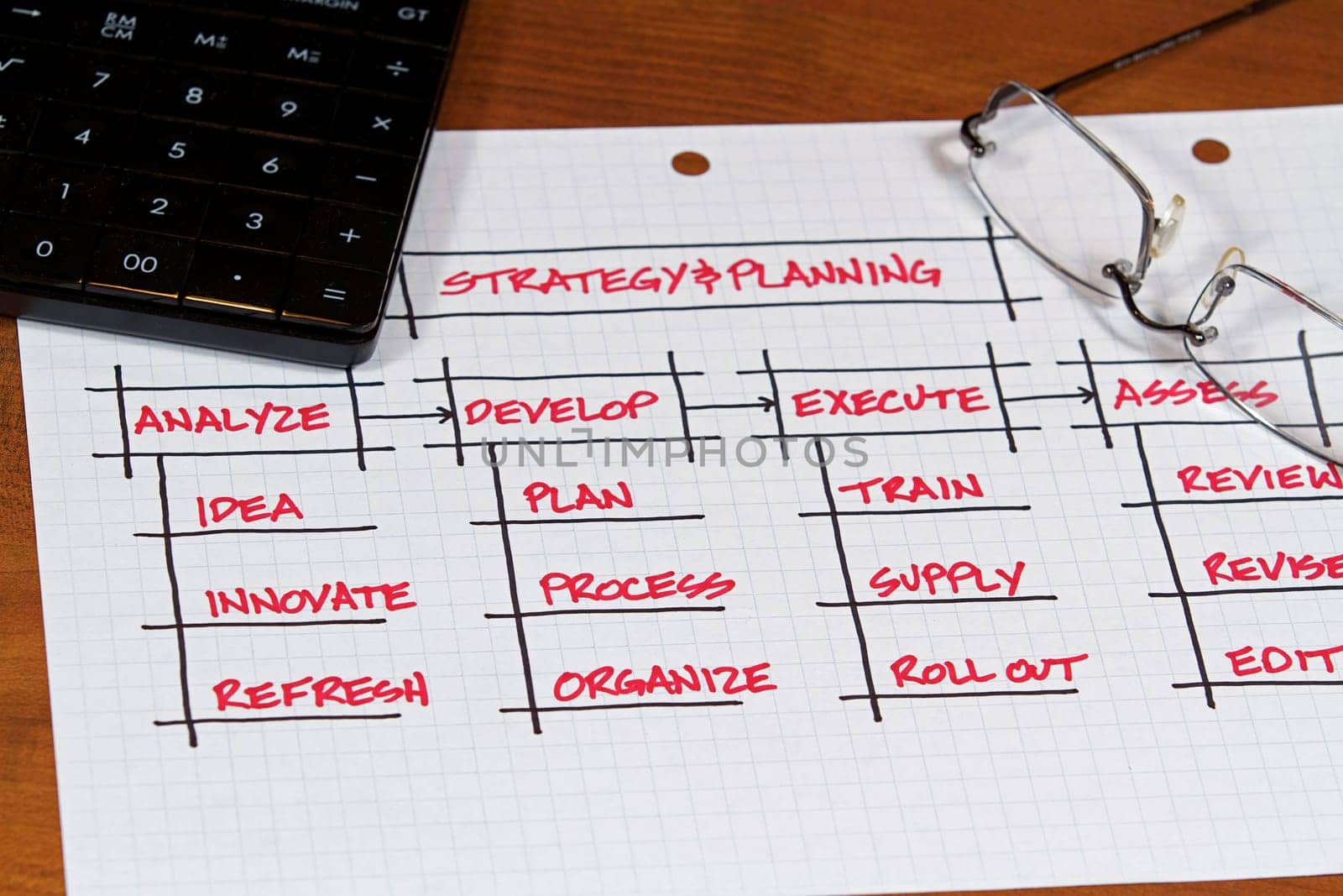 A business plan and project on the desk top