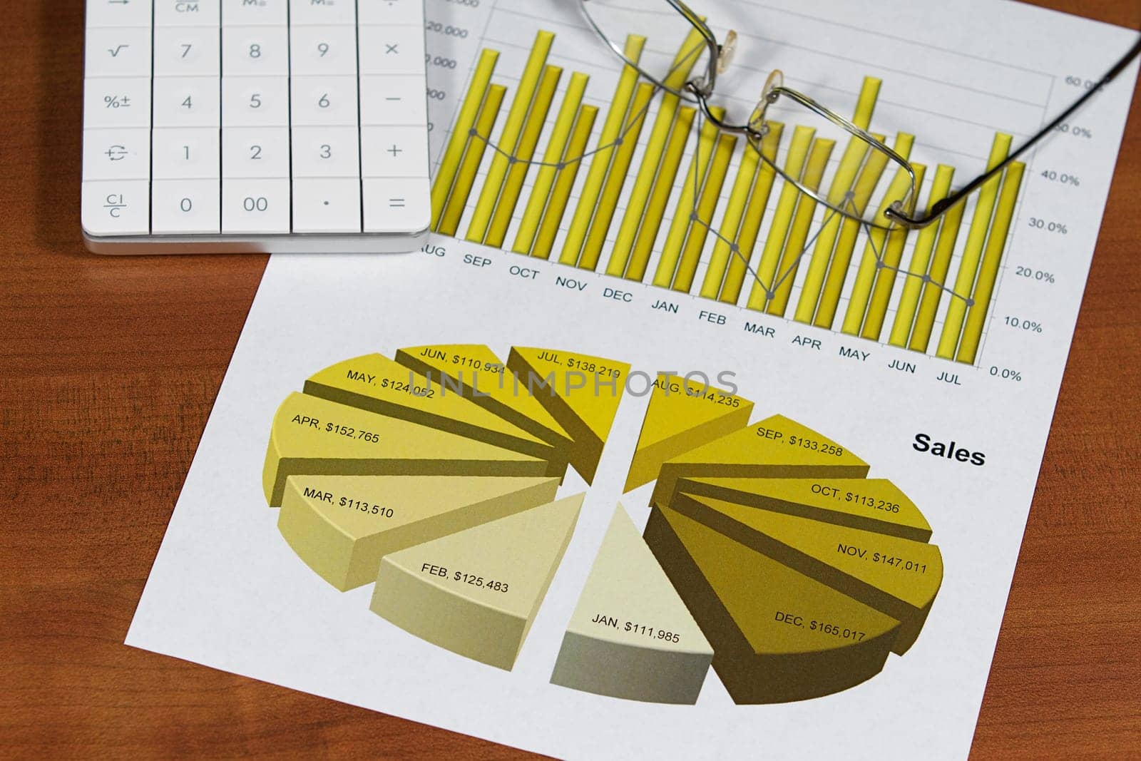 A business plan and project focusing on the customer