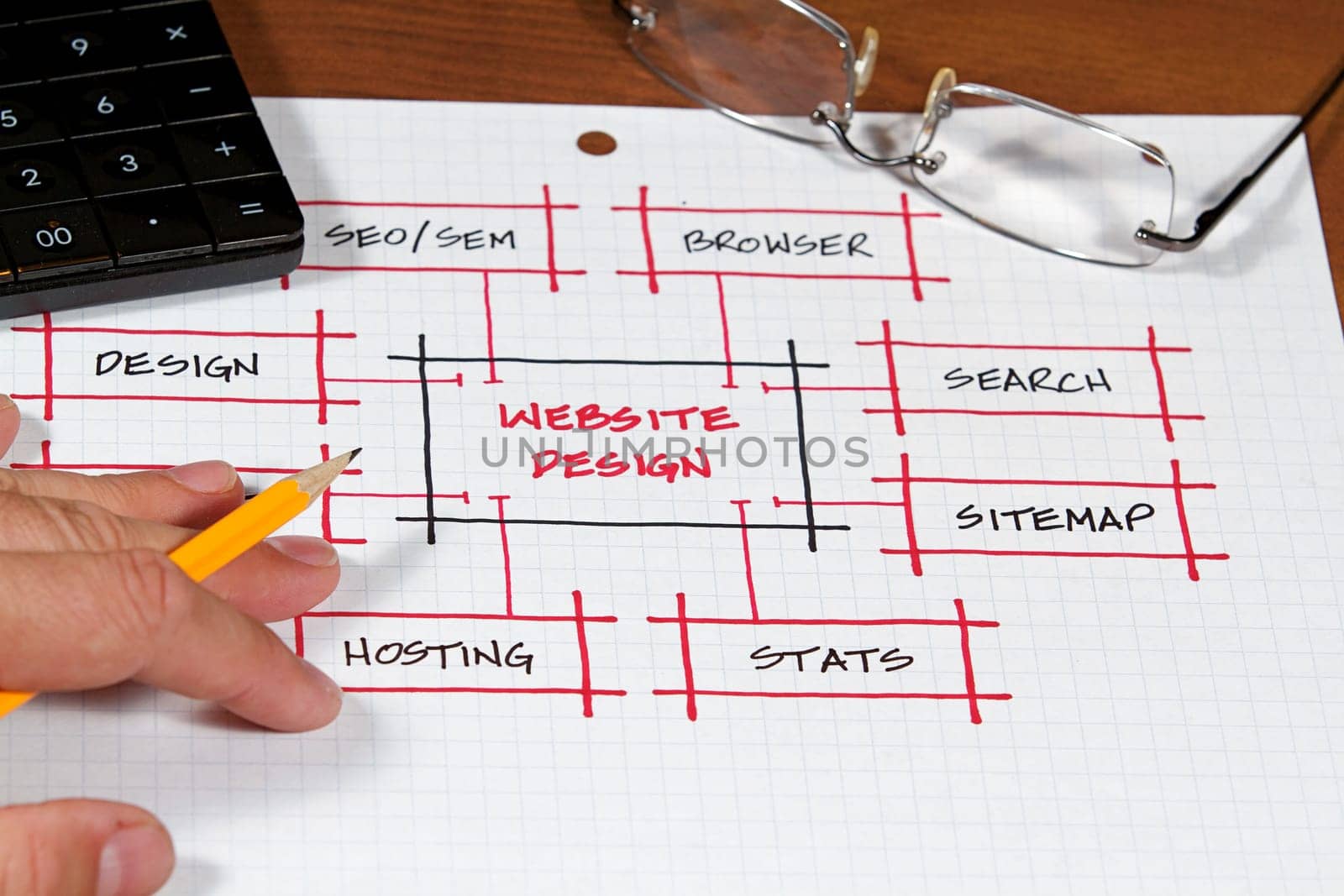 A Website plan and project on the desk top