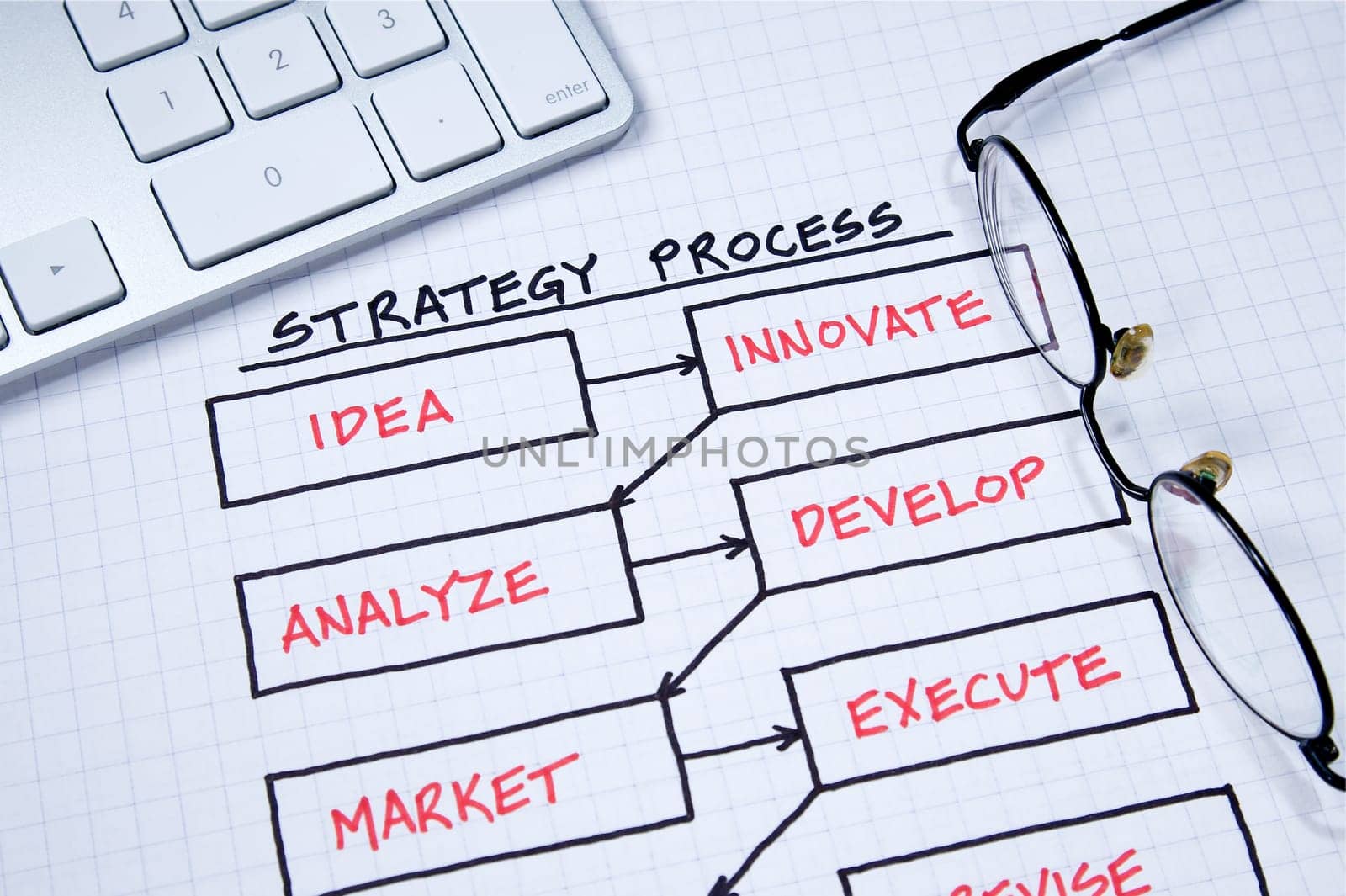 Business strategy organizational charts and graphs