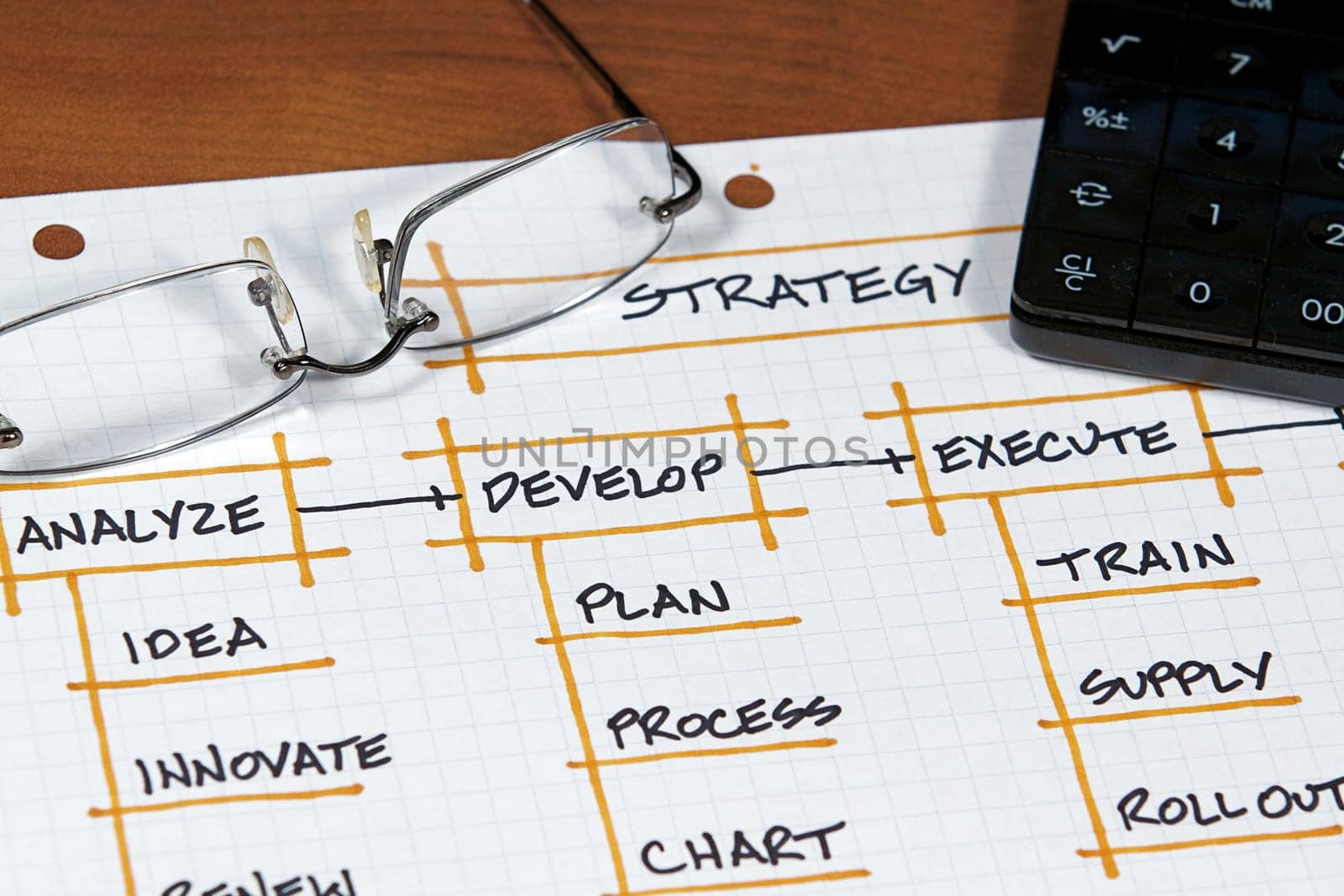 A business plan and project on a desktop