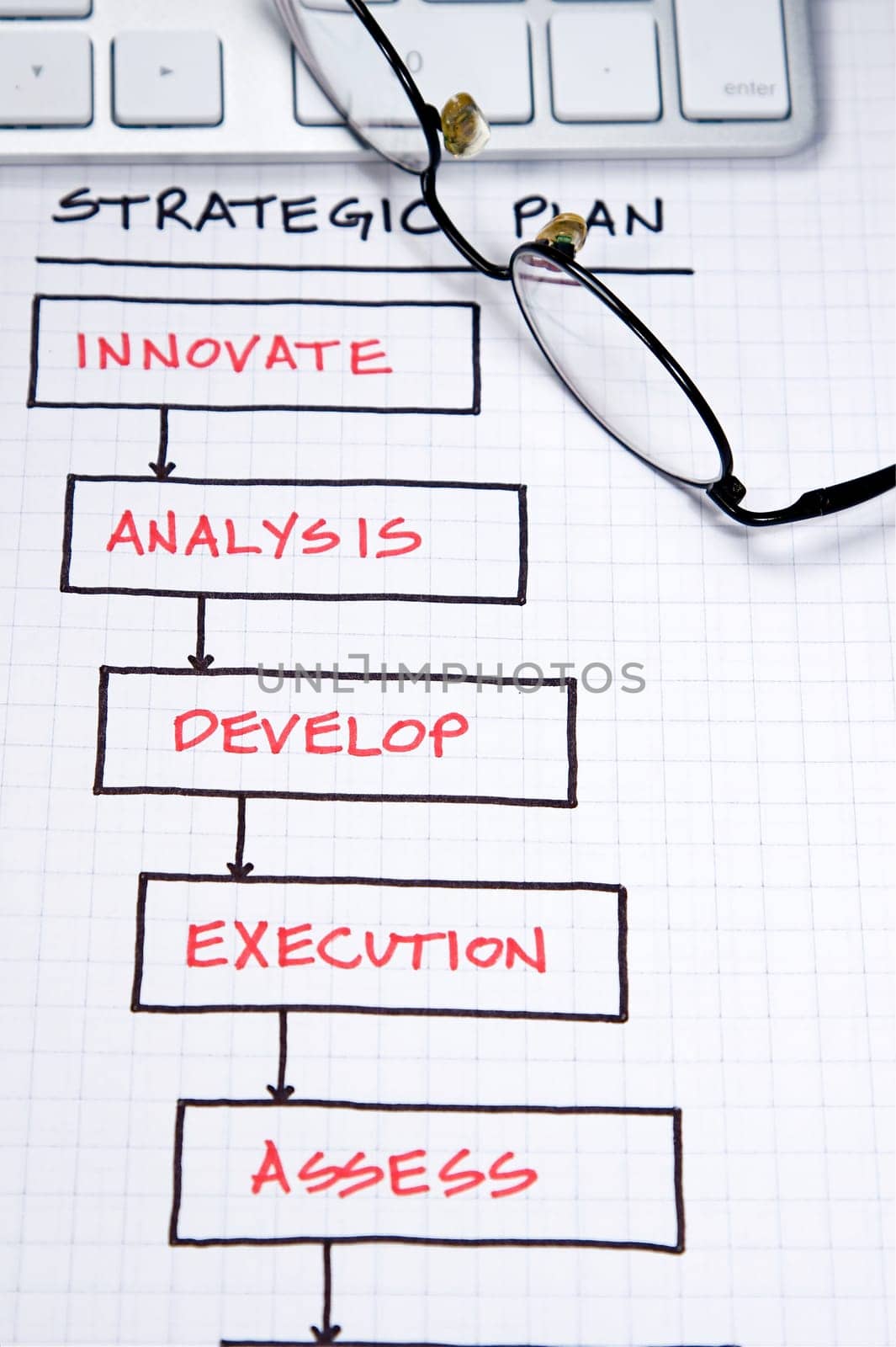Business strategy organizational charts and graphs