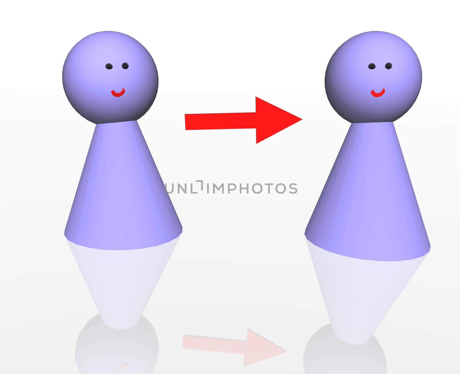 Figure Direction