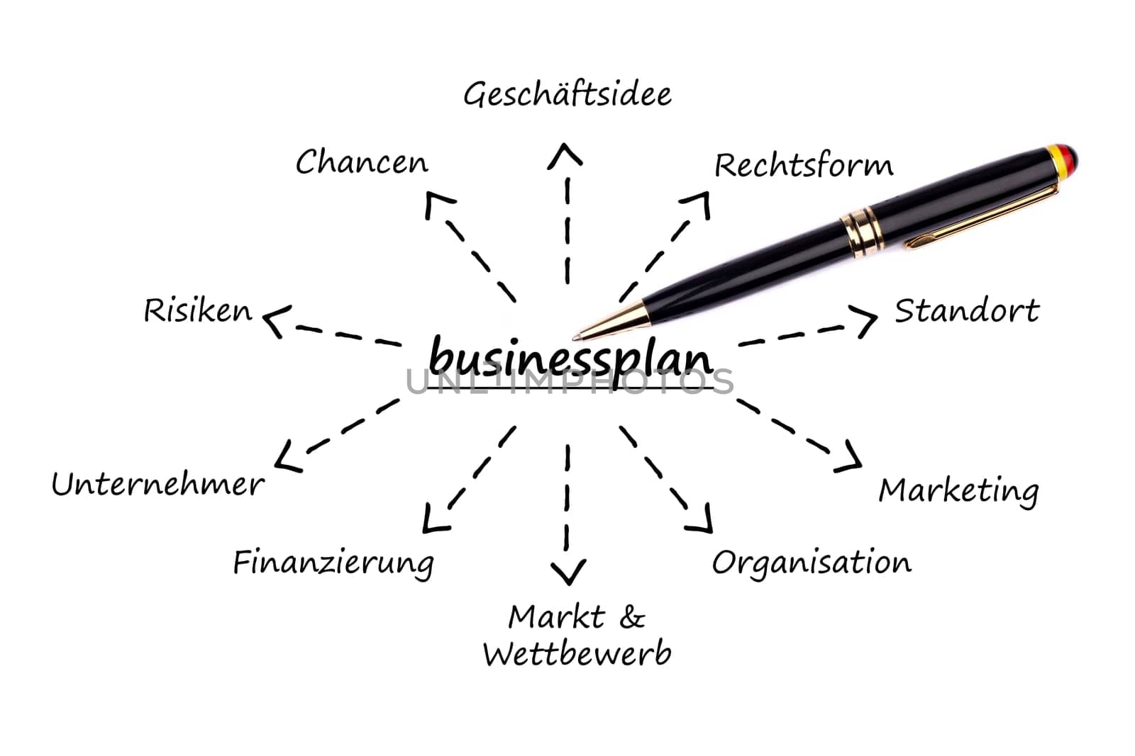 Ballpoint pen on business plan