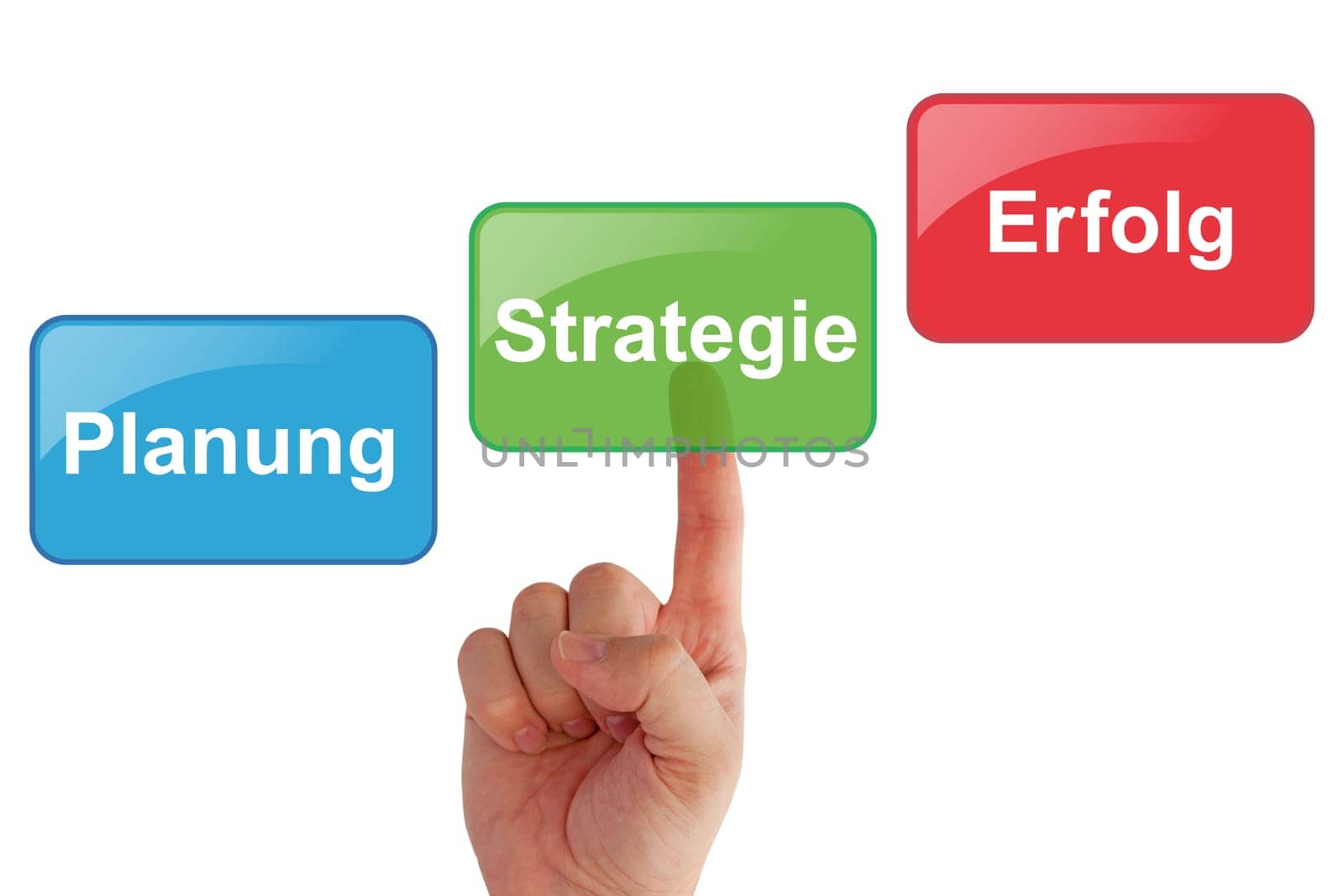 Planning,strategy and success