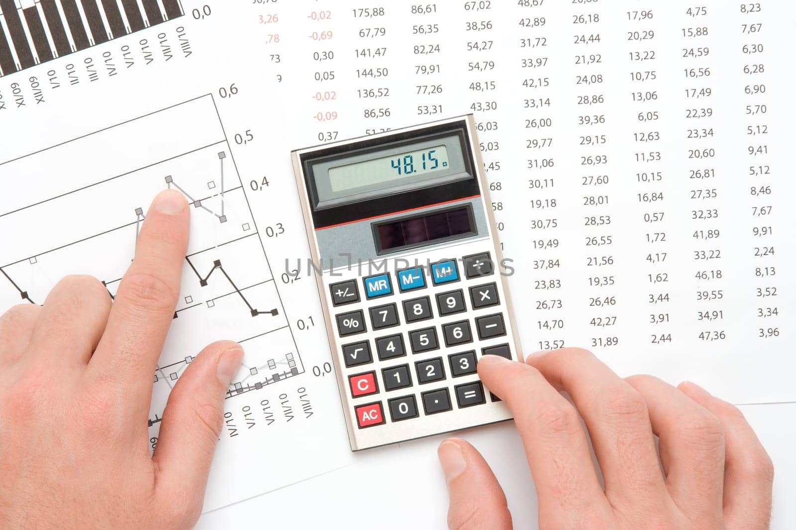 Concept of business analyst - hand with calculating on calculator, sheet and graph from top view