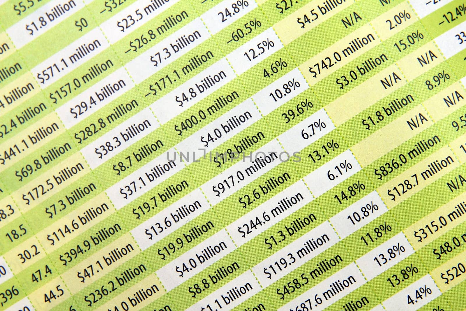 Financial report