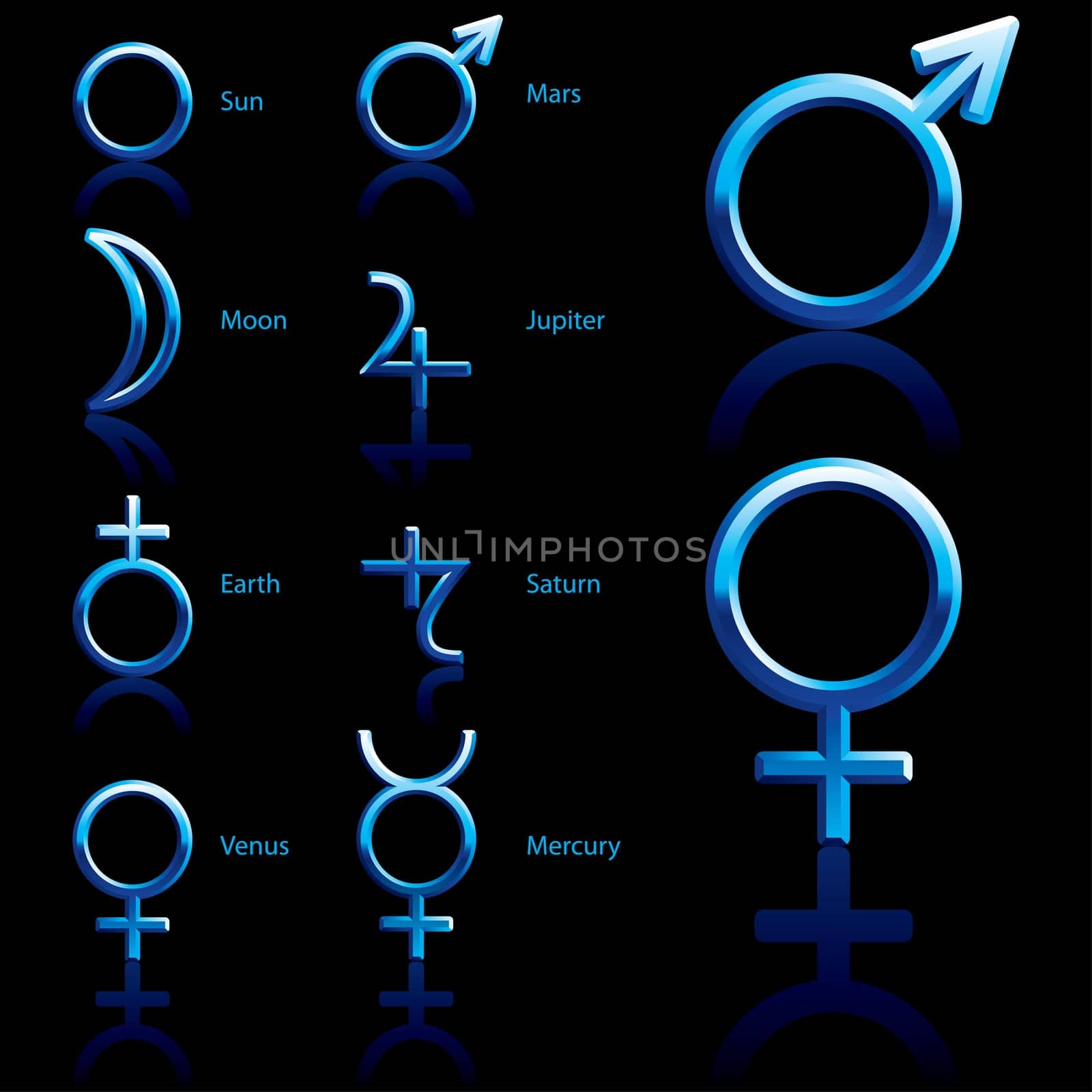 Zodiac and astrology symbols of the planets