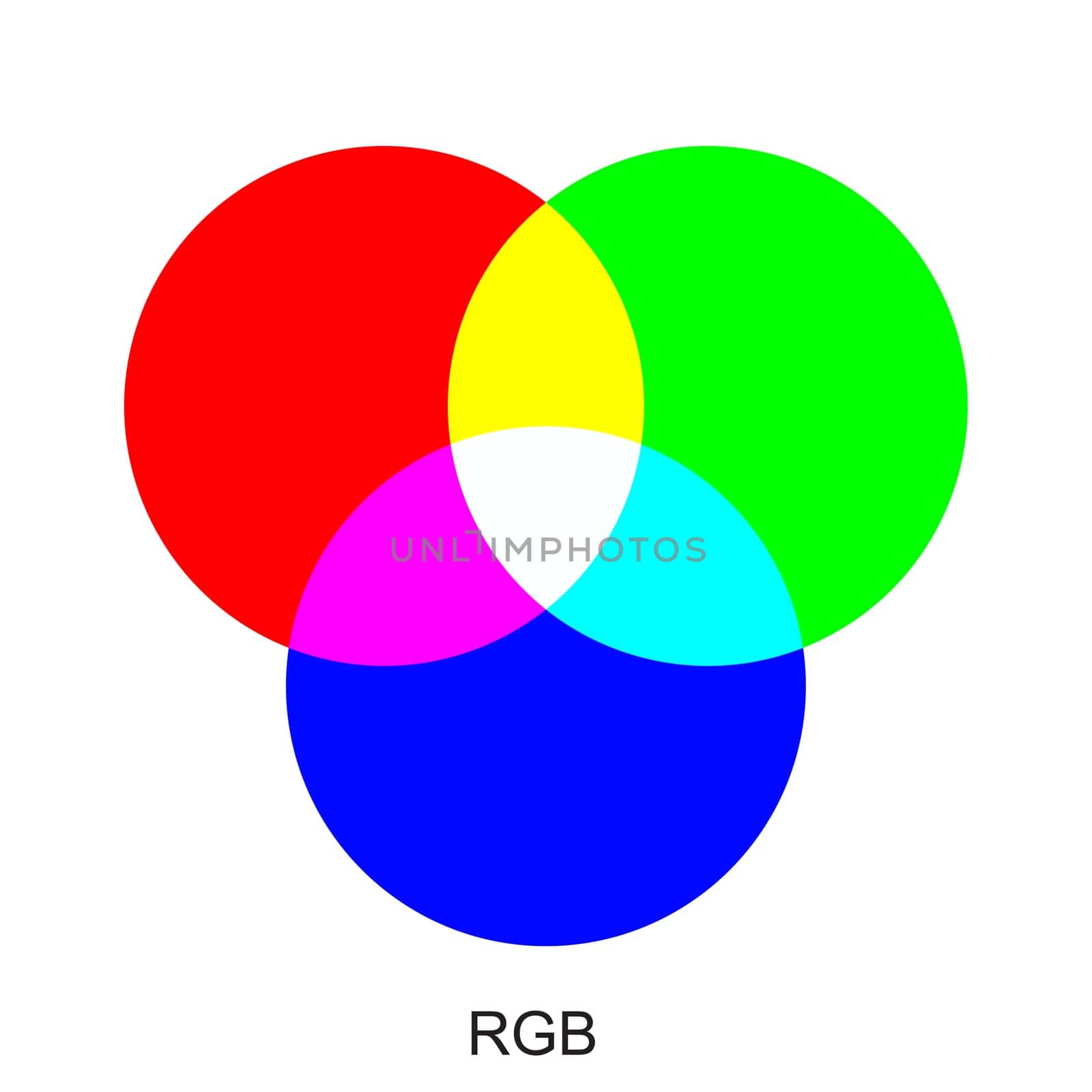 Vector chart explaining difference between RGB color modes.