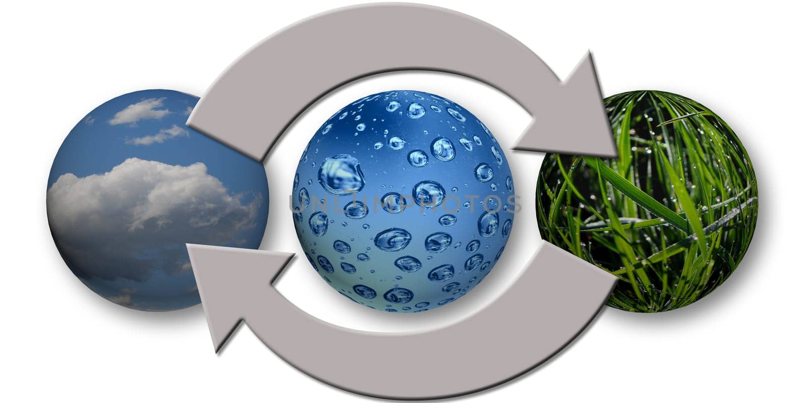 Environmental protection