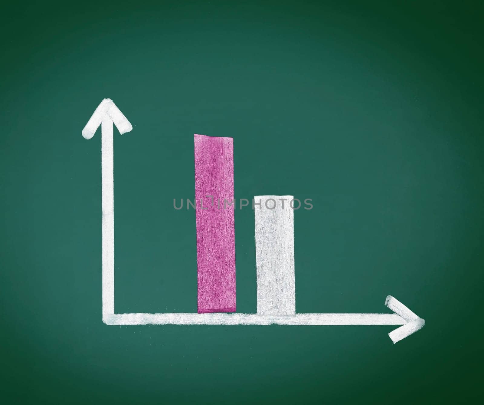 Decreasing Bar Graph with two bars decreasing in size over time, handdrawn in chalk on a chalkboard.