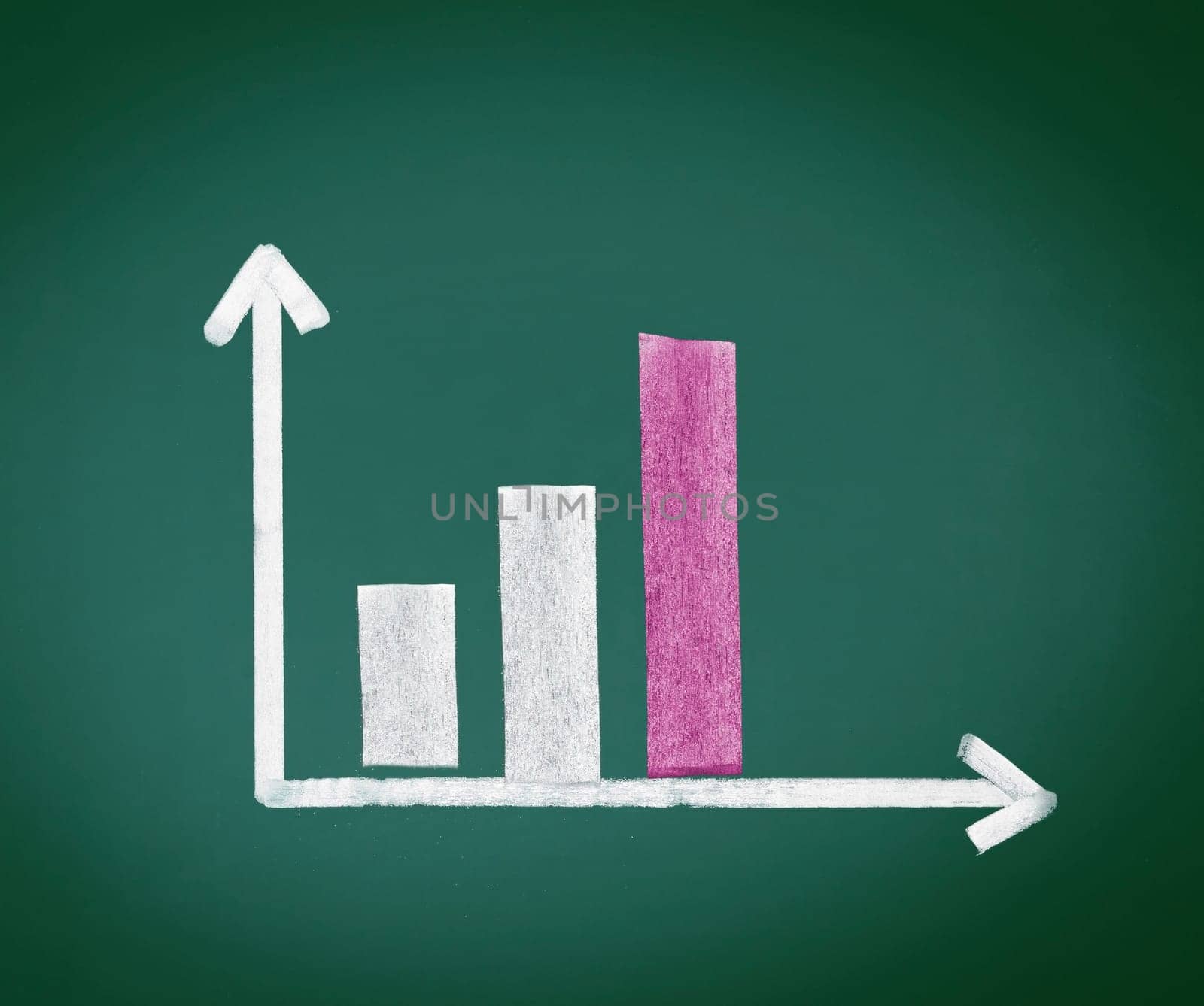 Increasing Bar Graph with three bars increasing in size over time, handdrawn in chalk on a chalkboard.