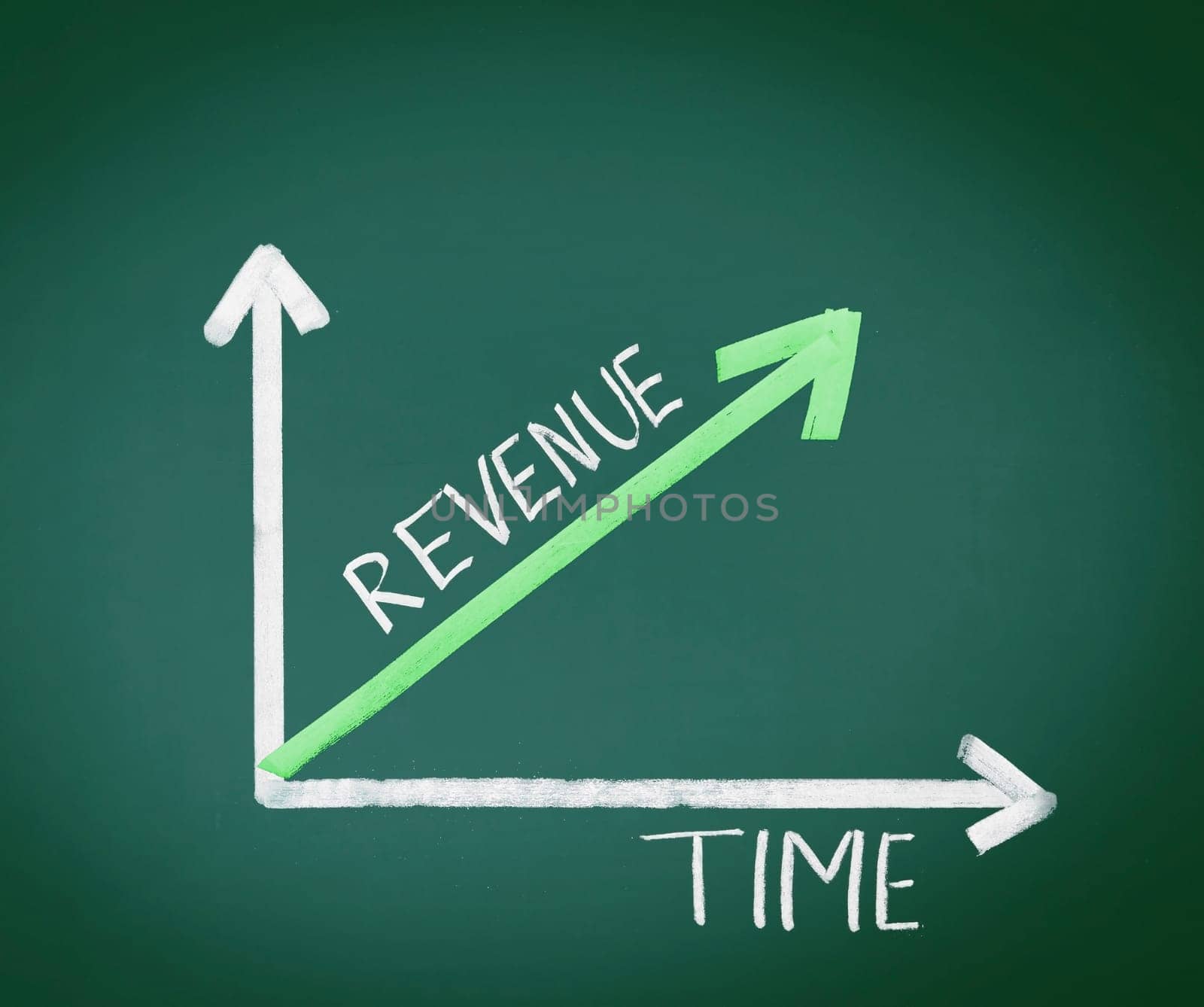 Revenue and Time illustration presented on a green chalkboard increasing in revenue over time for a business concept