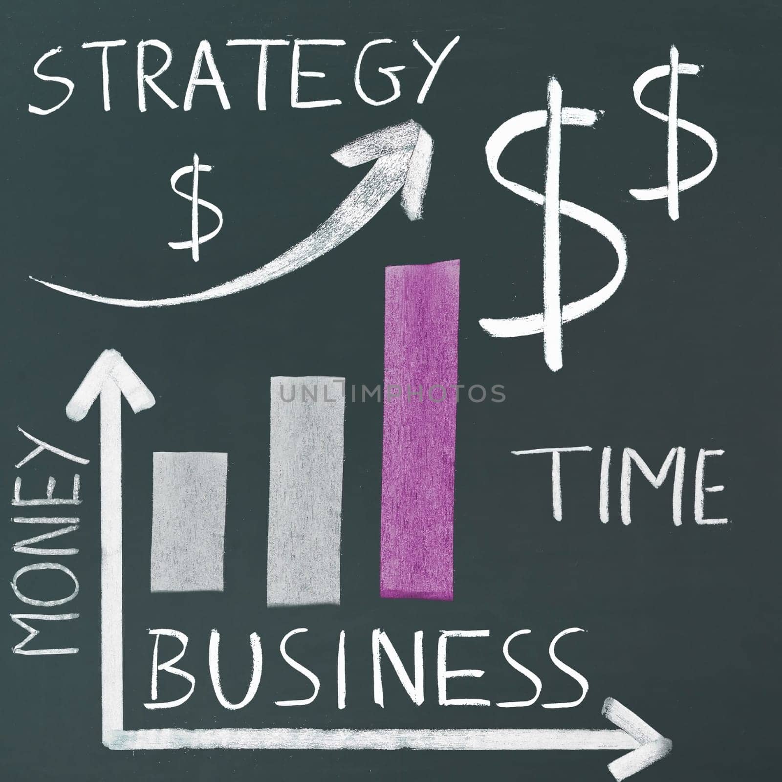 Strategy Bar Graph, handdrawn geometric bar graph showing a steady increase over three bars and the words, strategy, time, money, business and a dollar sign