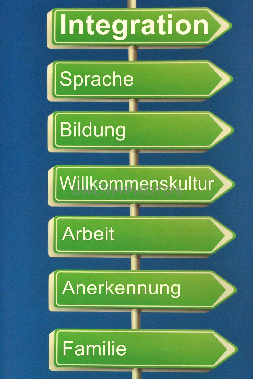 Sign on the topic of "Migrants and Integration"""
