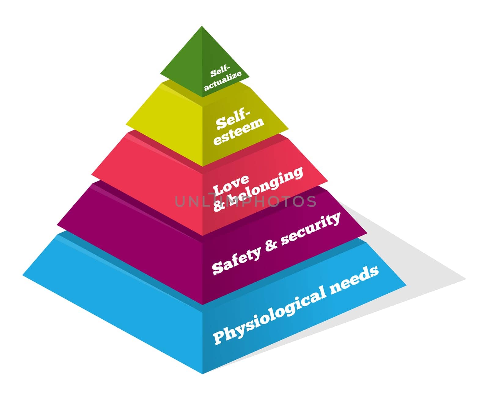 Maslow pyramid showing psychological needs of human