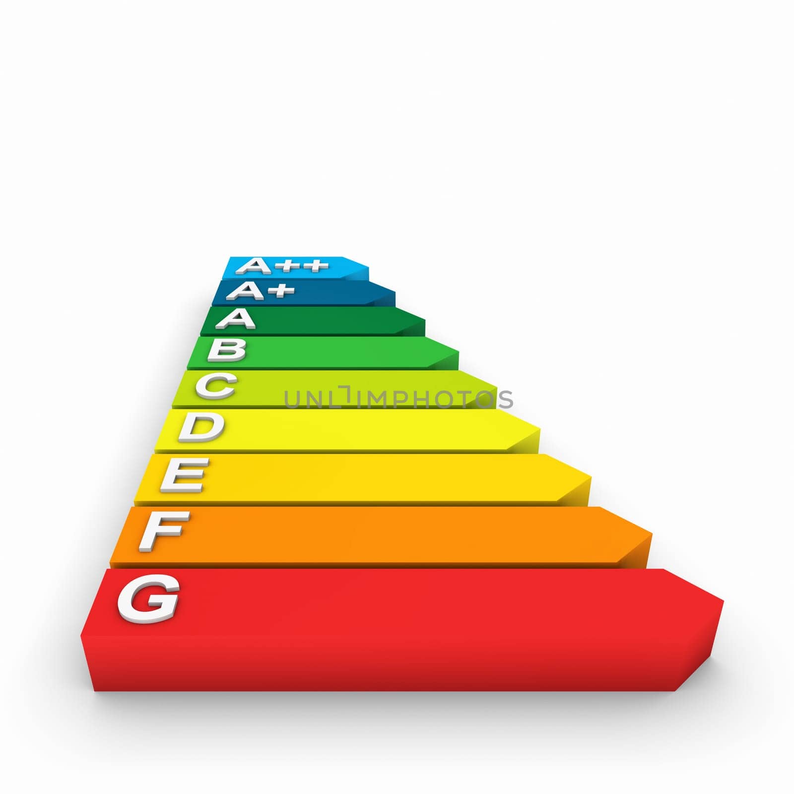 3D energy efficiency classes horizontal