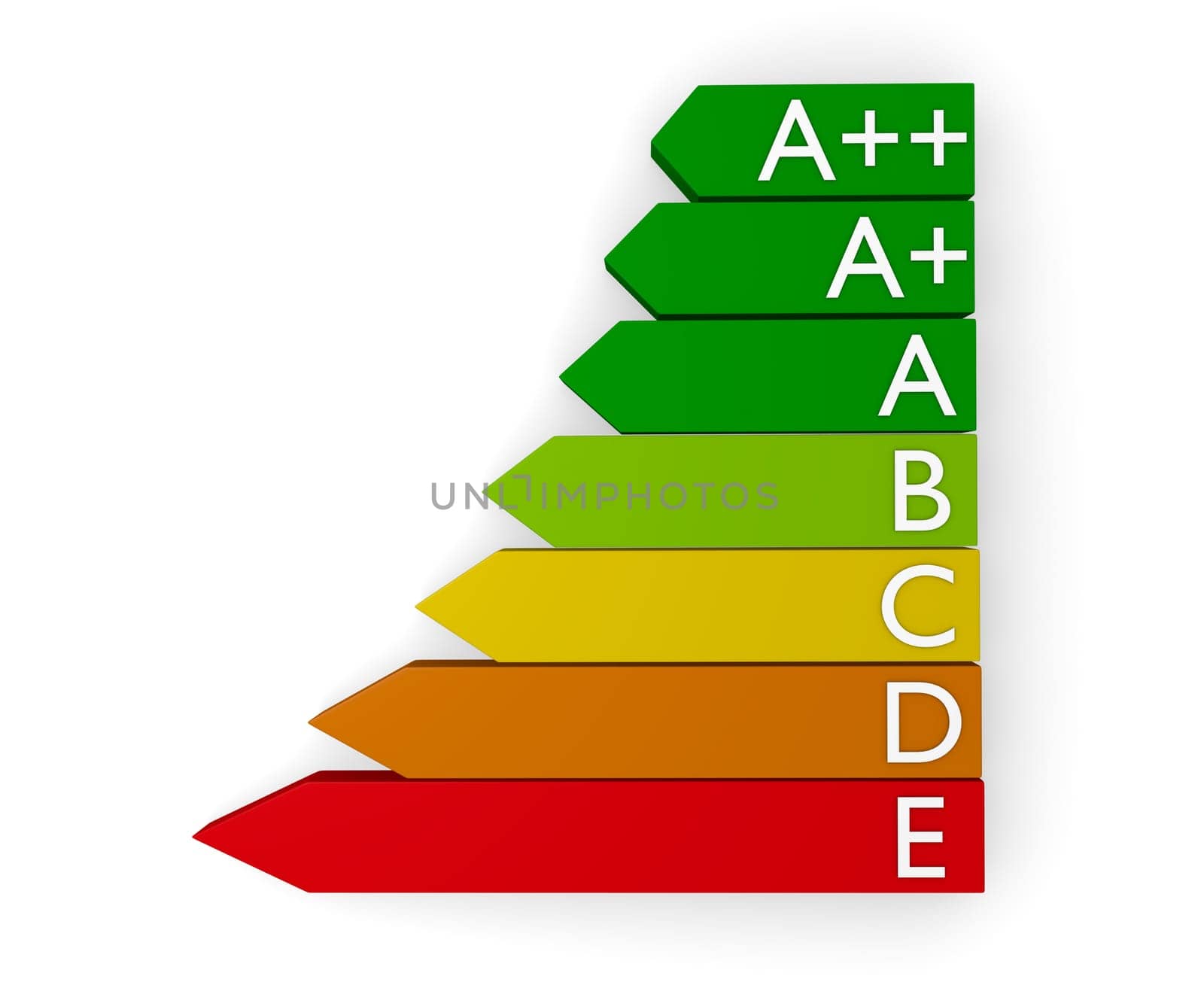 Energy classifiaction concept