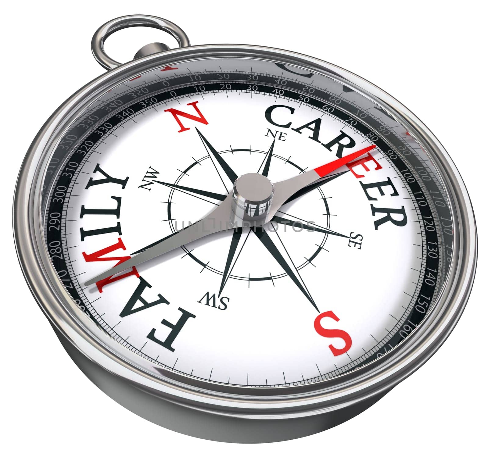 Career versus family concept compass isolated on white background