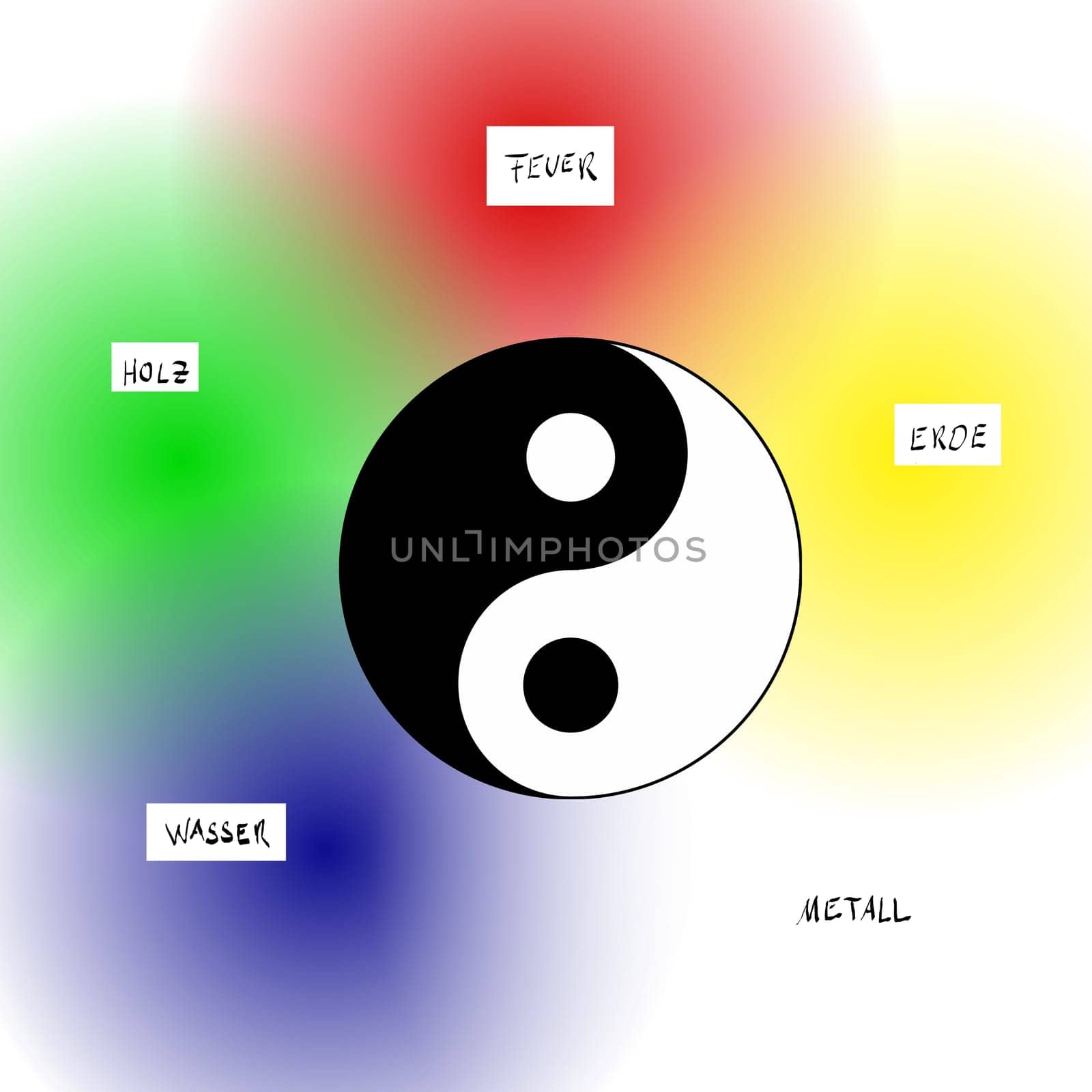 5 Elements