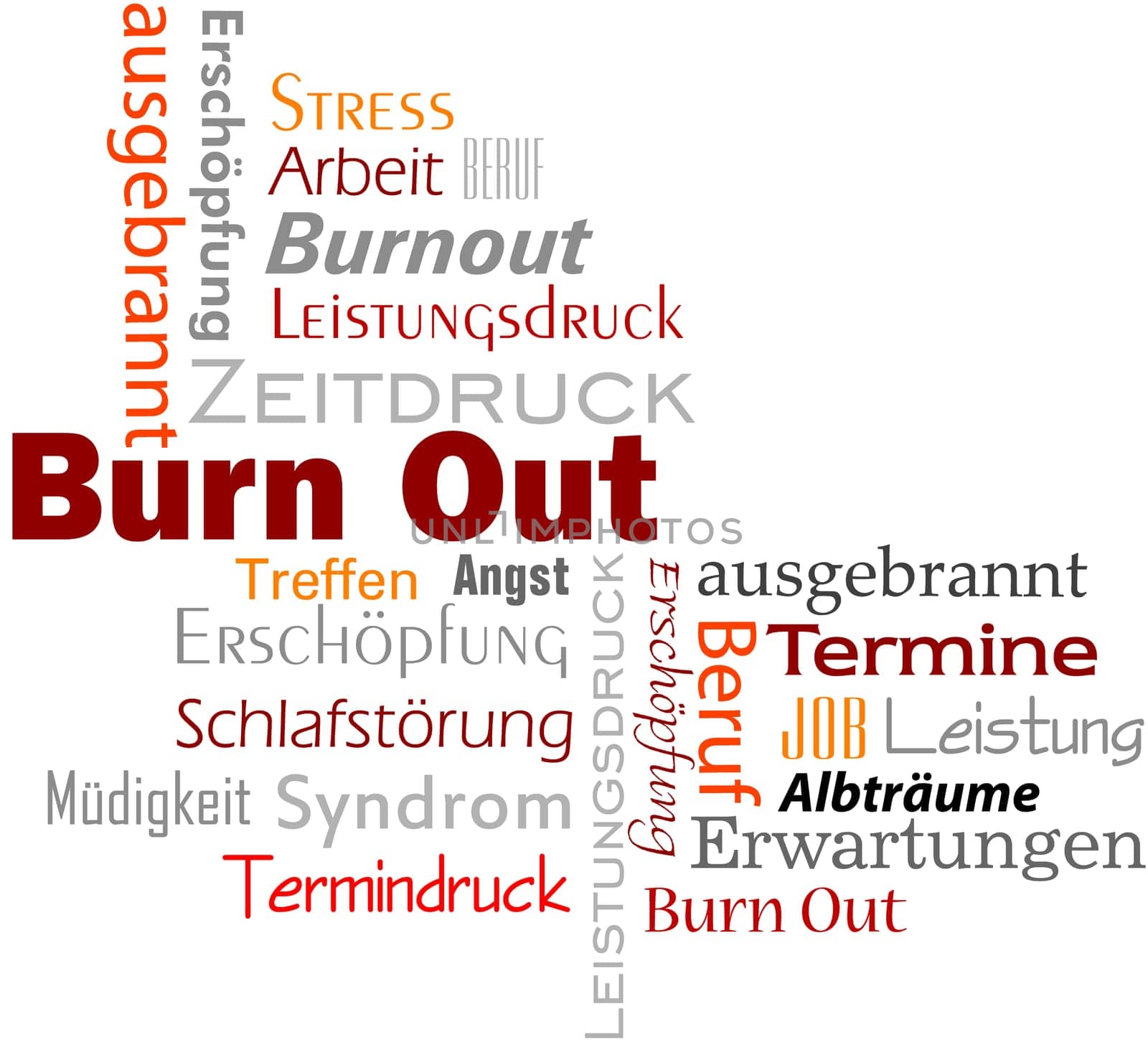 Burne Out Text Keyword Cloud