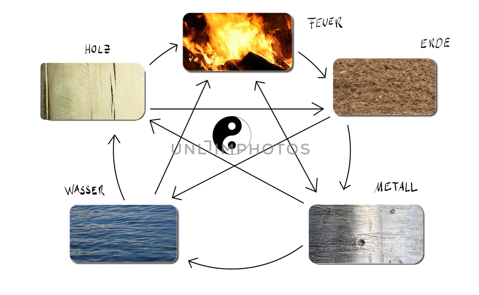 5 Elements