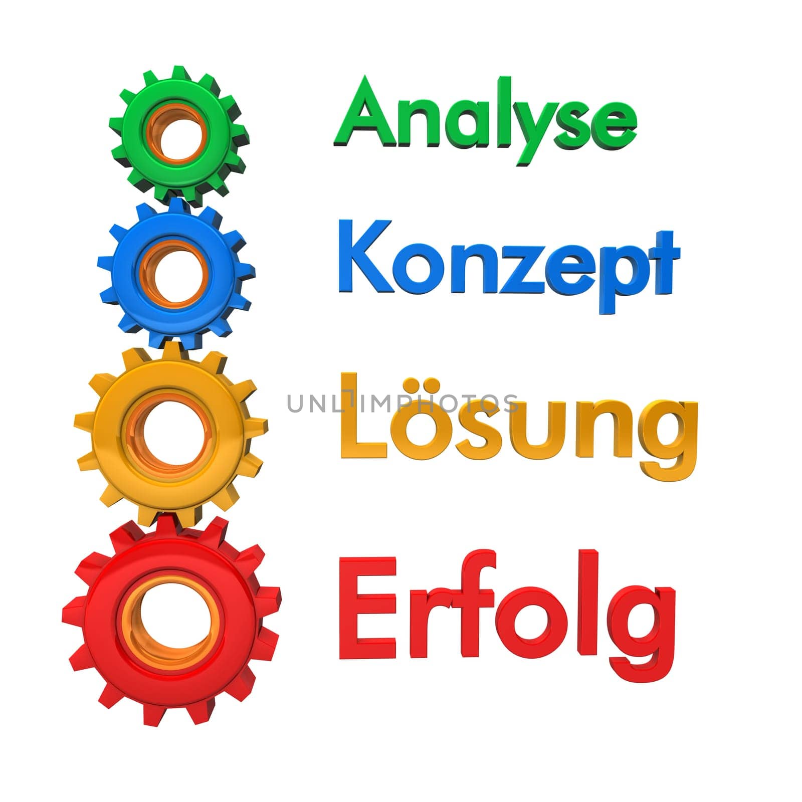 Gears with the words "analysis,concept,solution,success"" on a white background."