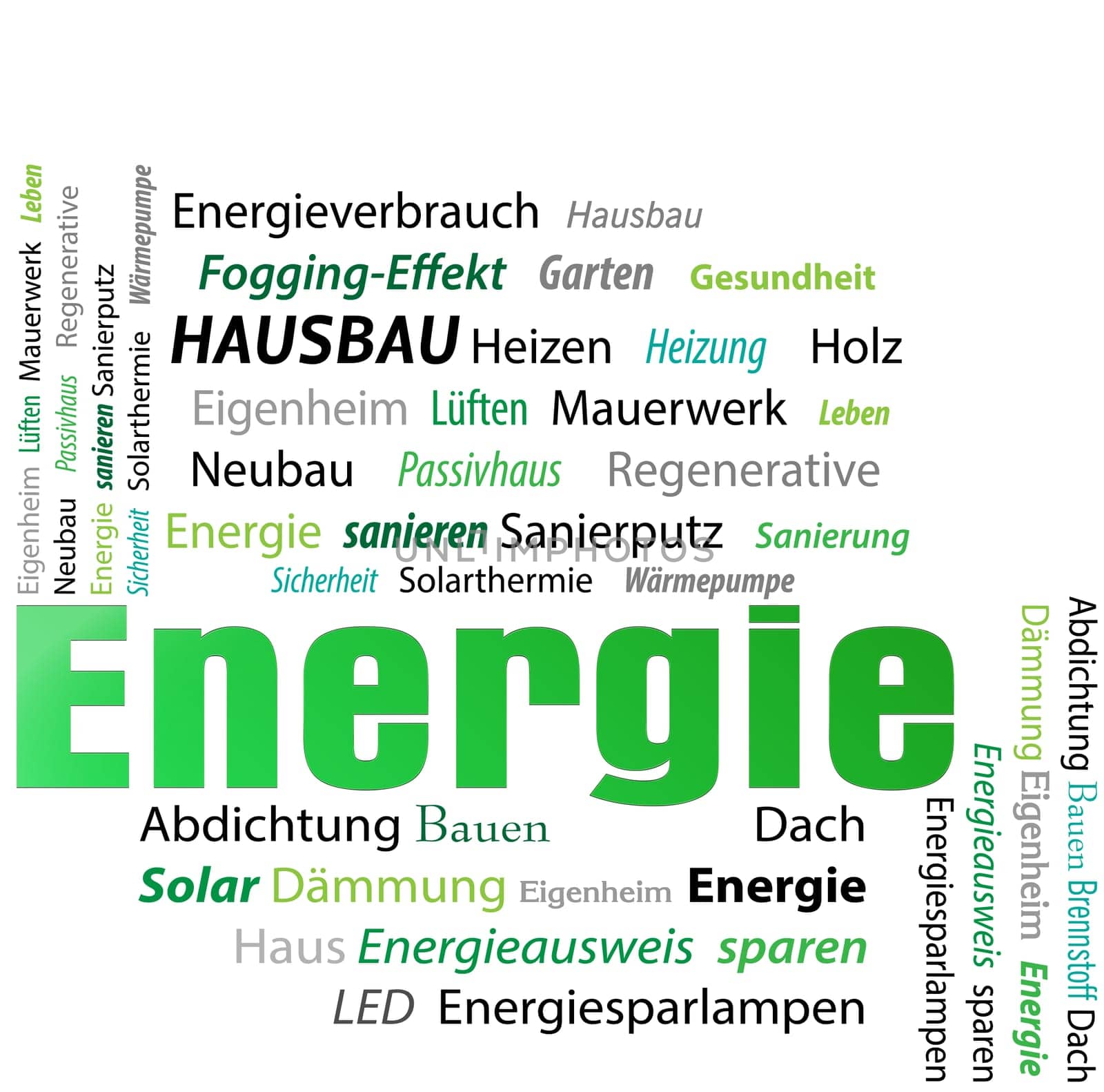 Energy words word cloud cloud