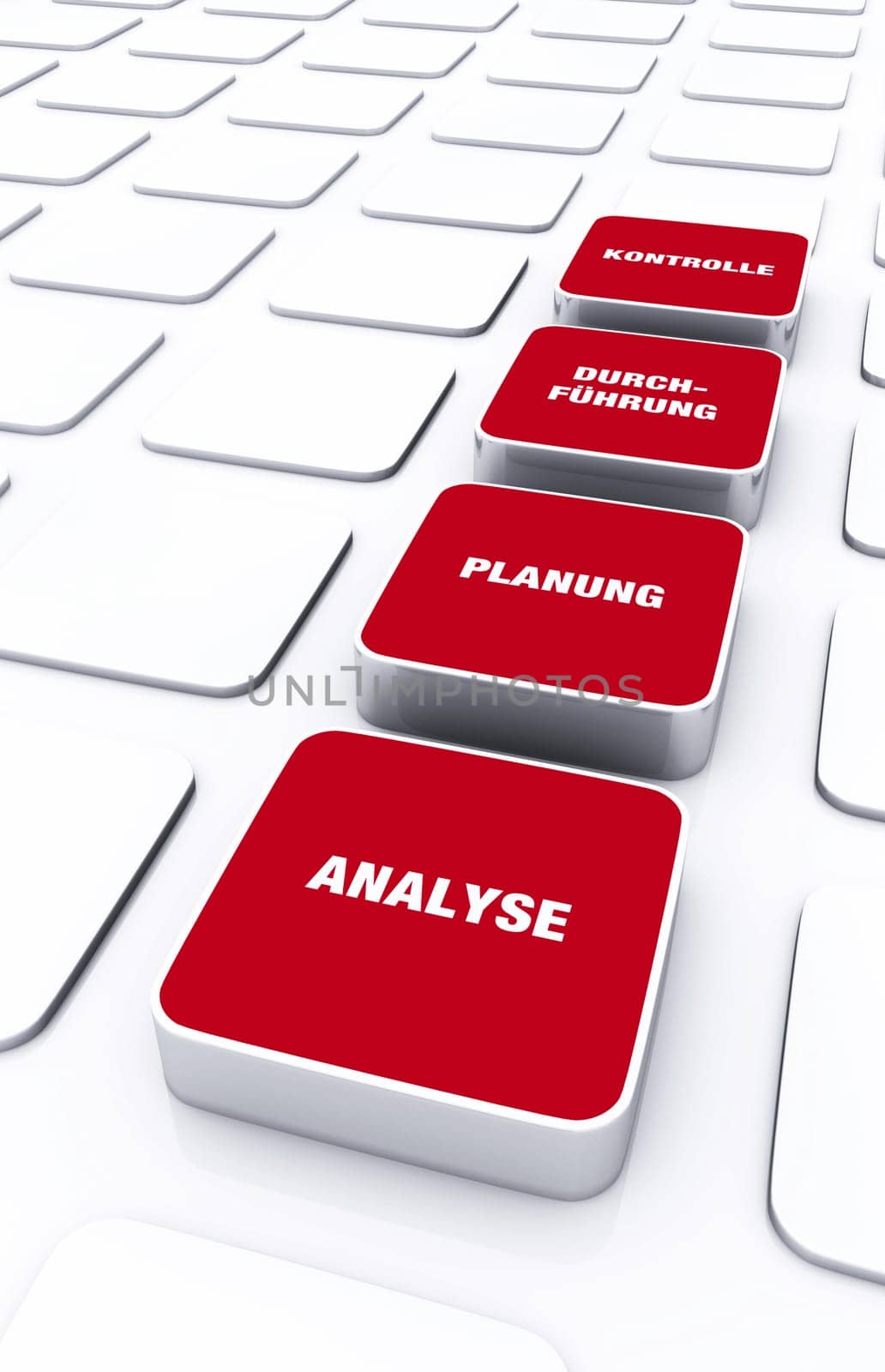 Pad Concept Red - Analysis,Planning,Execution,Control 1