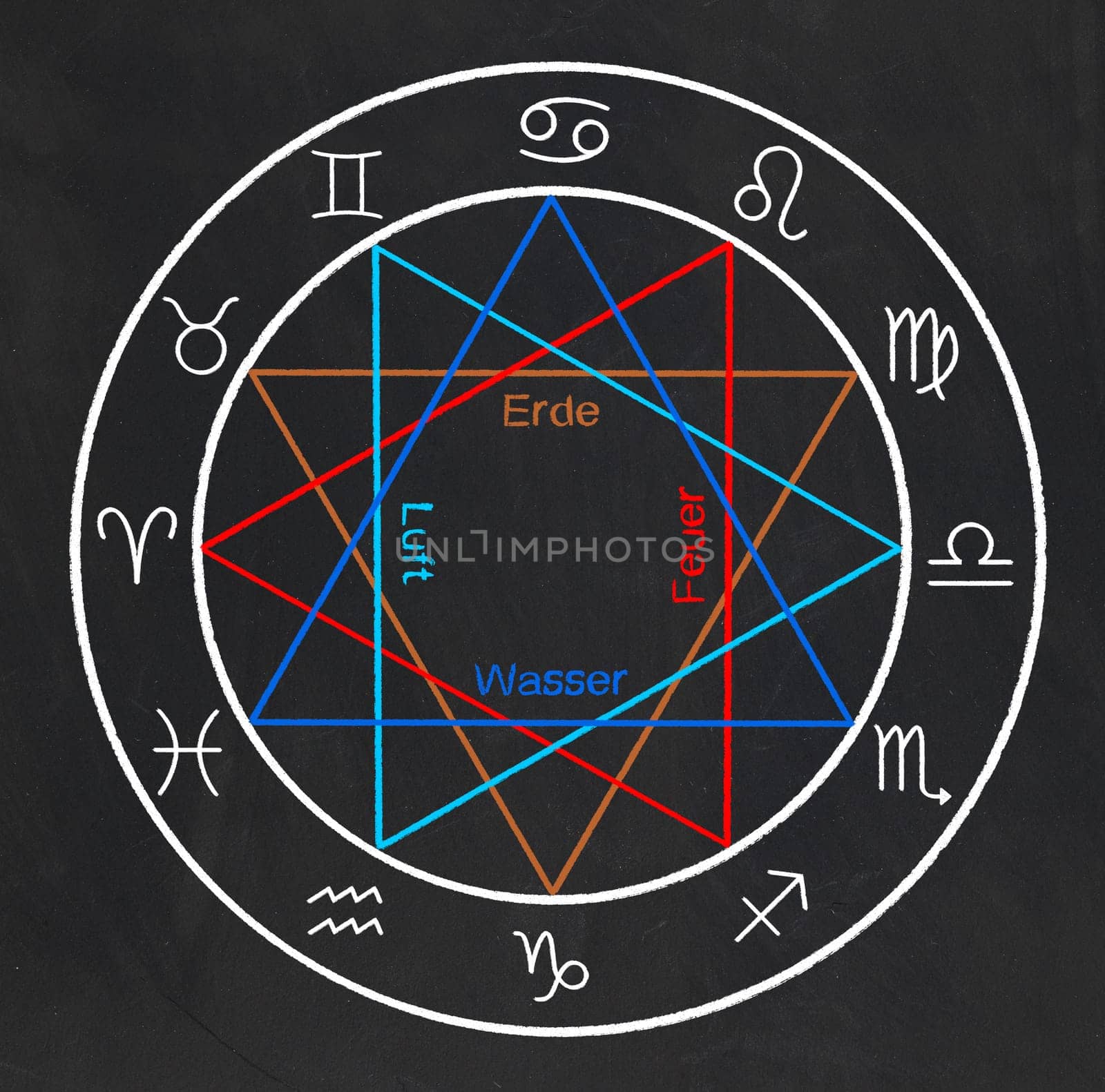 Zodiac sign on slate