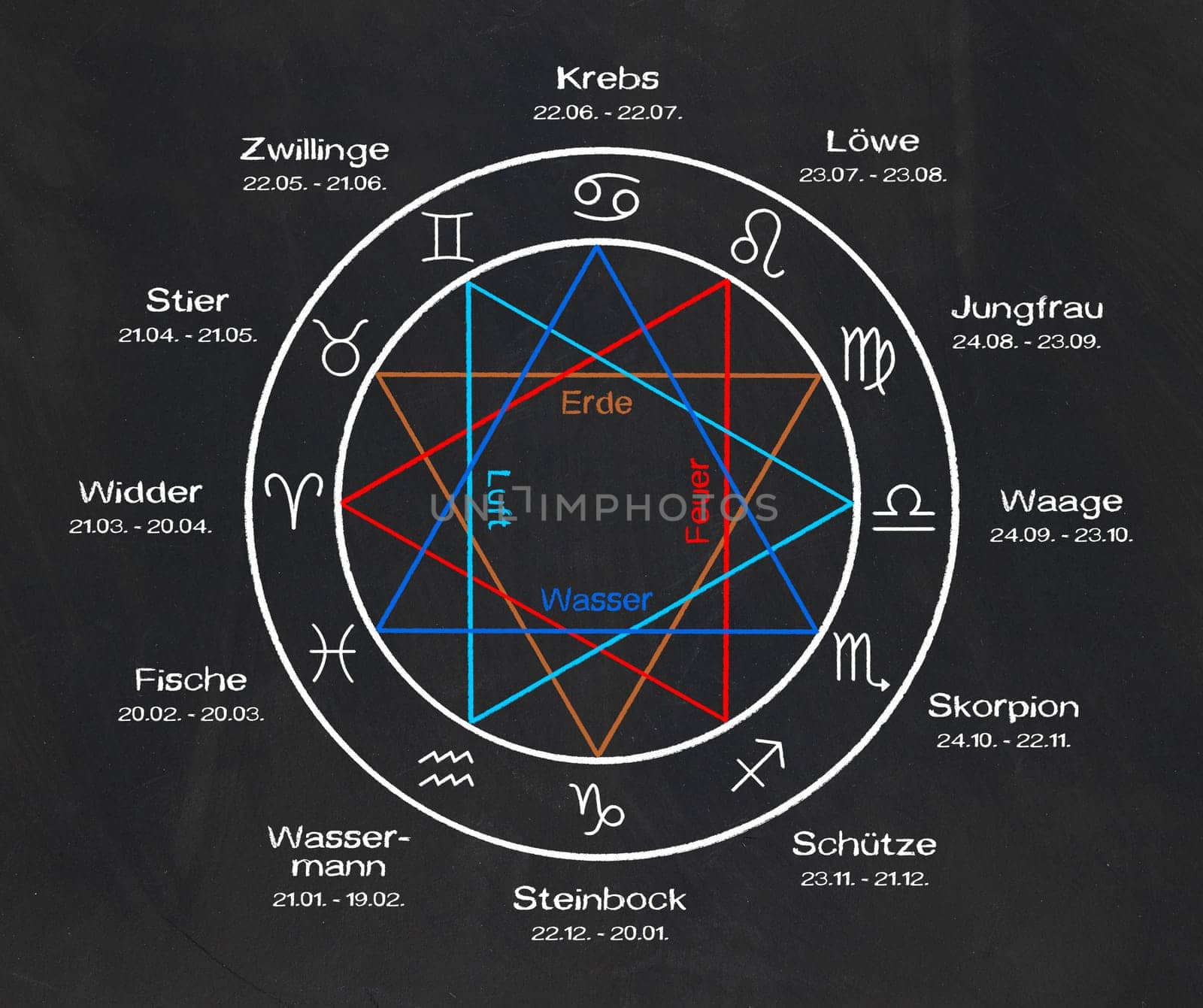 Zodiac sign on slate