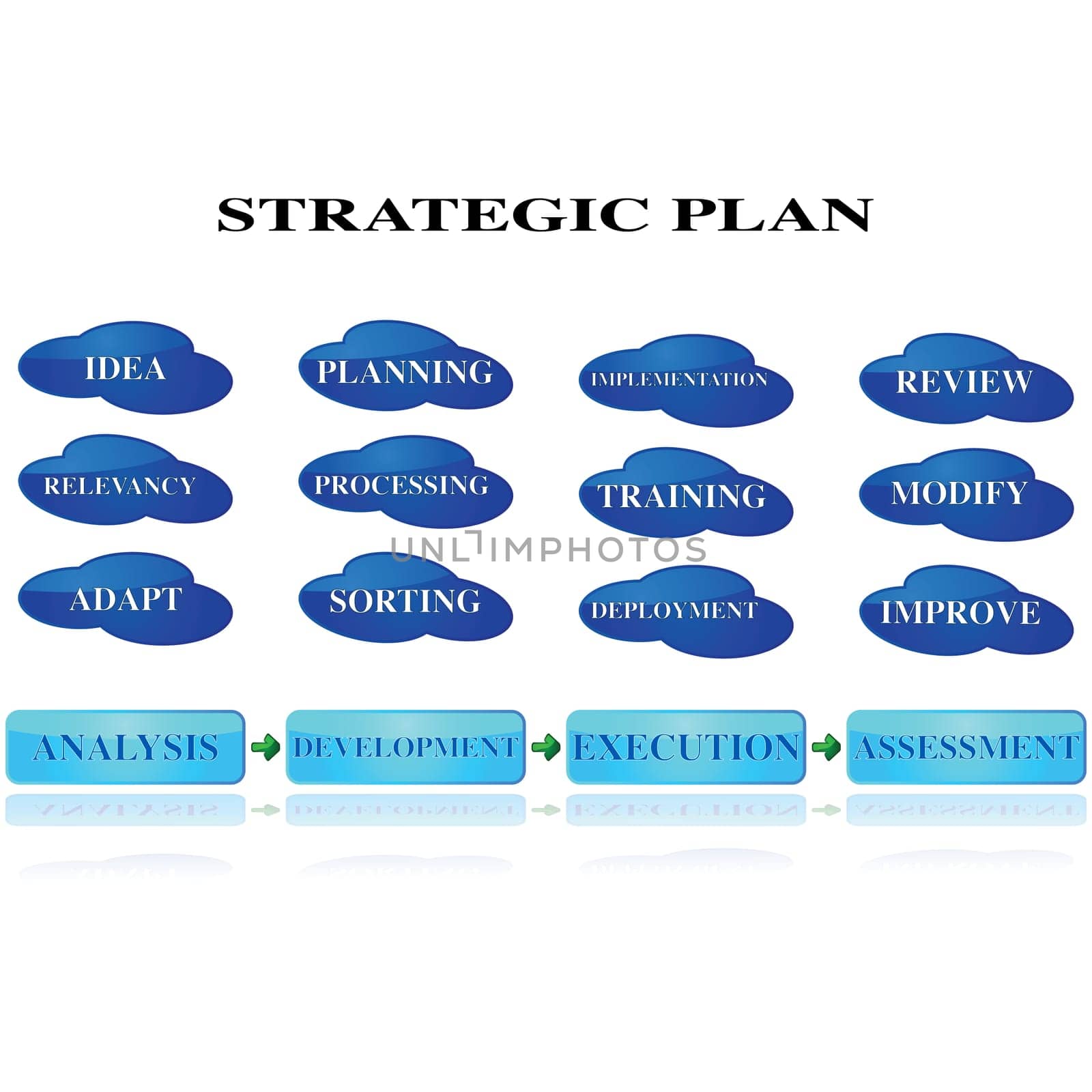 Concept illustration showing the different steps in a company's strategic plan for the future