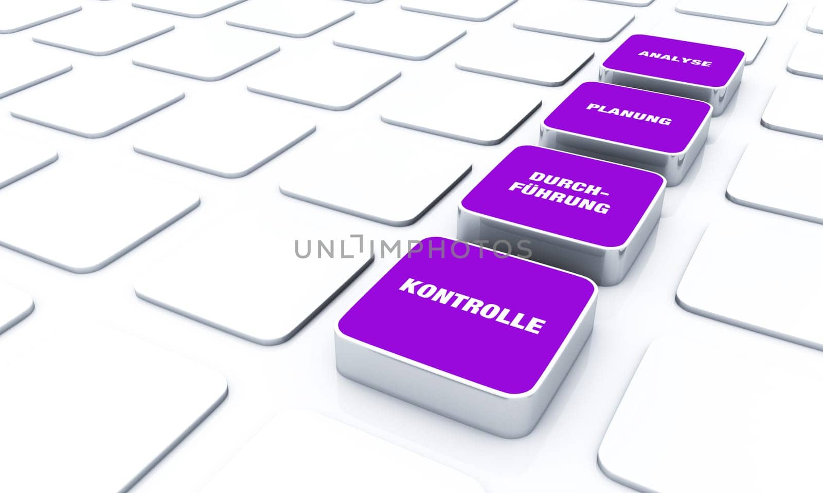 Pad Concept Purple - Analysis Planning Execution Control 4