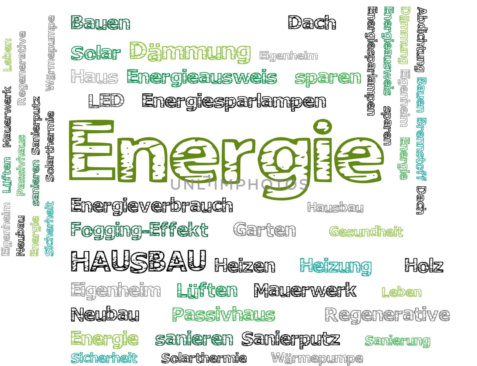 Energy words word cloud cloud