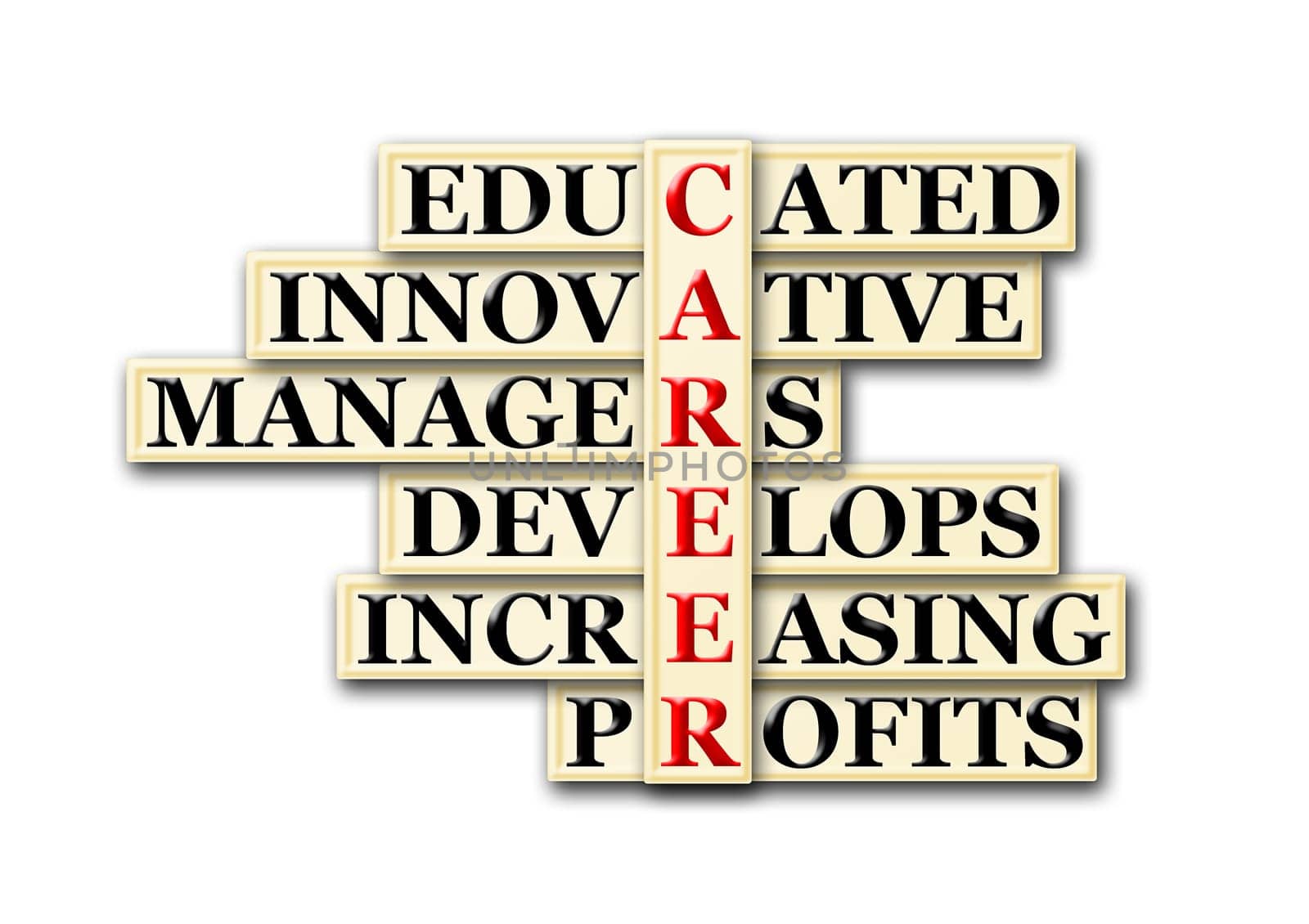 acronym concept of career  and other releated words