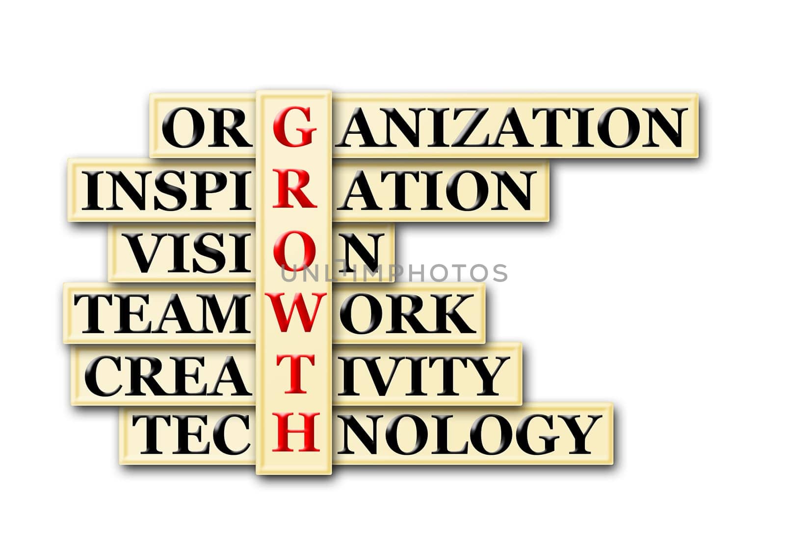 acronym concept of Growth  and other releated words