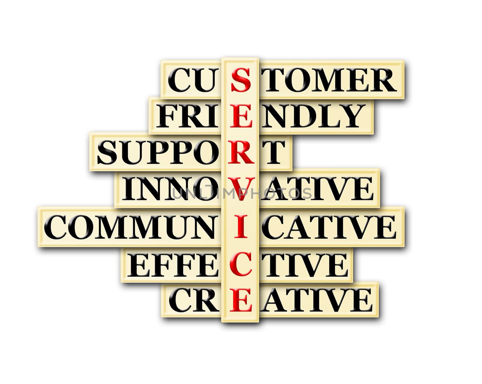 acronym concept of Service  and other releated words