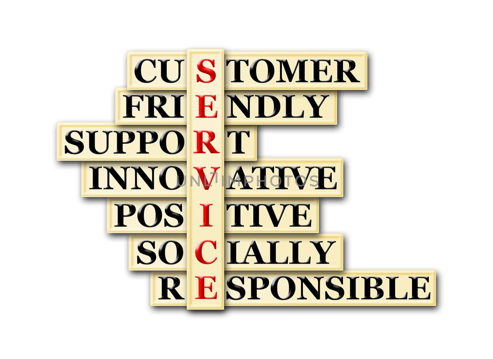 acronym concept of Service  and other releated words