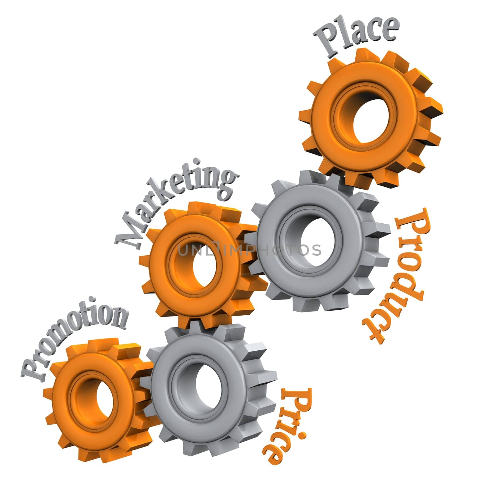 Gears with text Promotion, Marketing, Price, Product and Place on the white background.