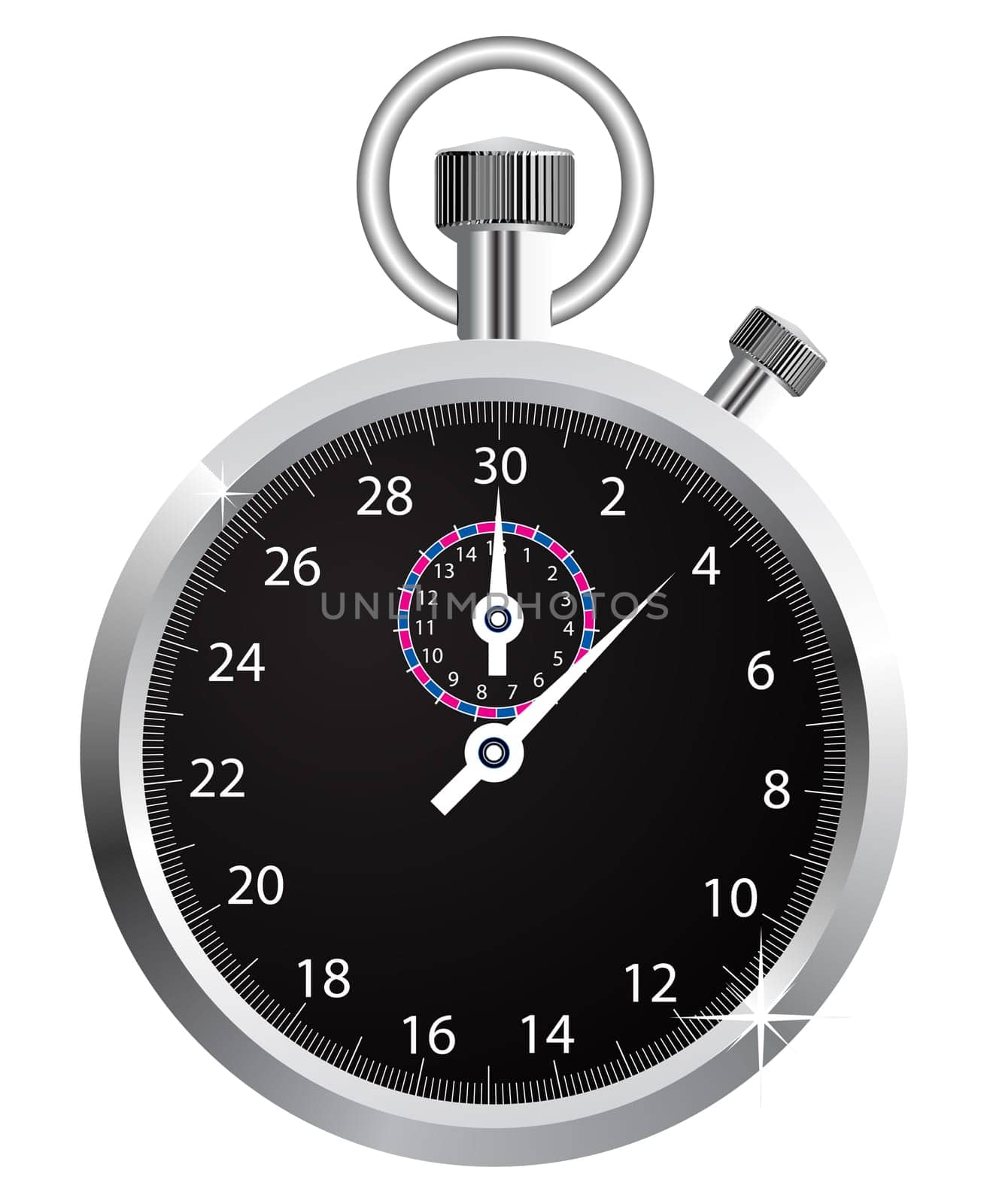 stopwatch